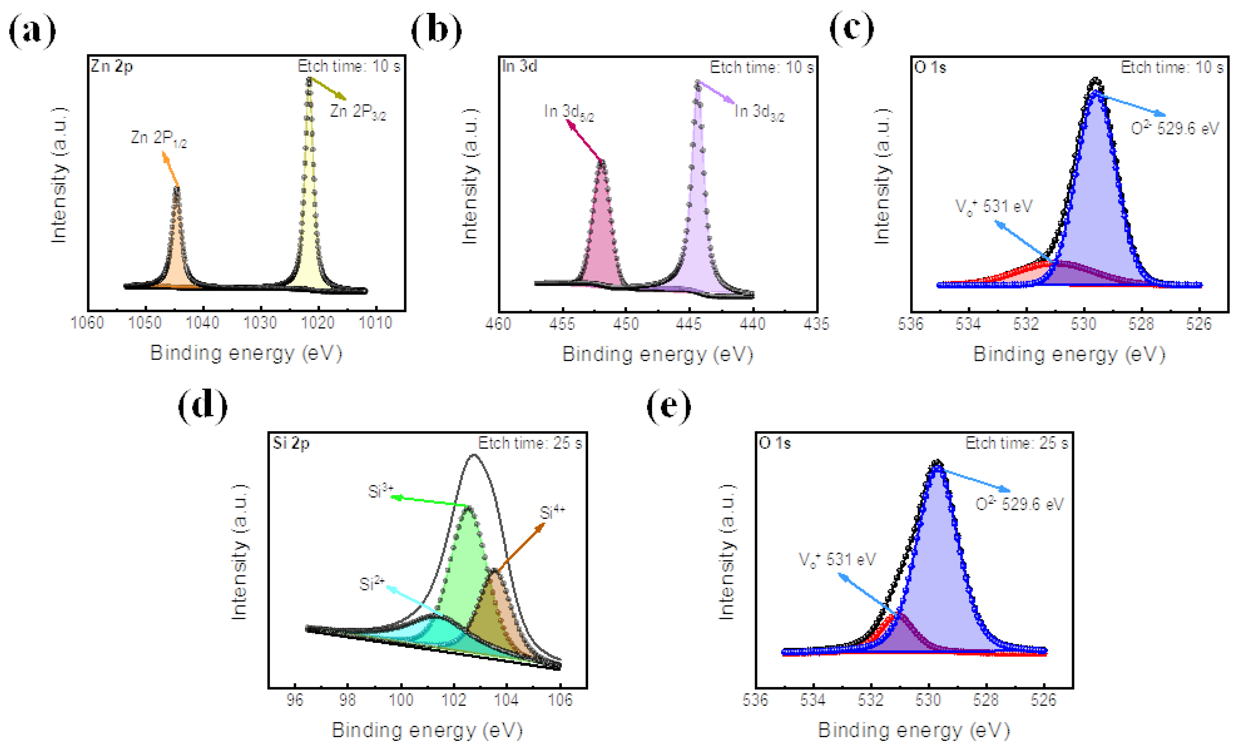 Materials 16 07324 g004