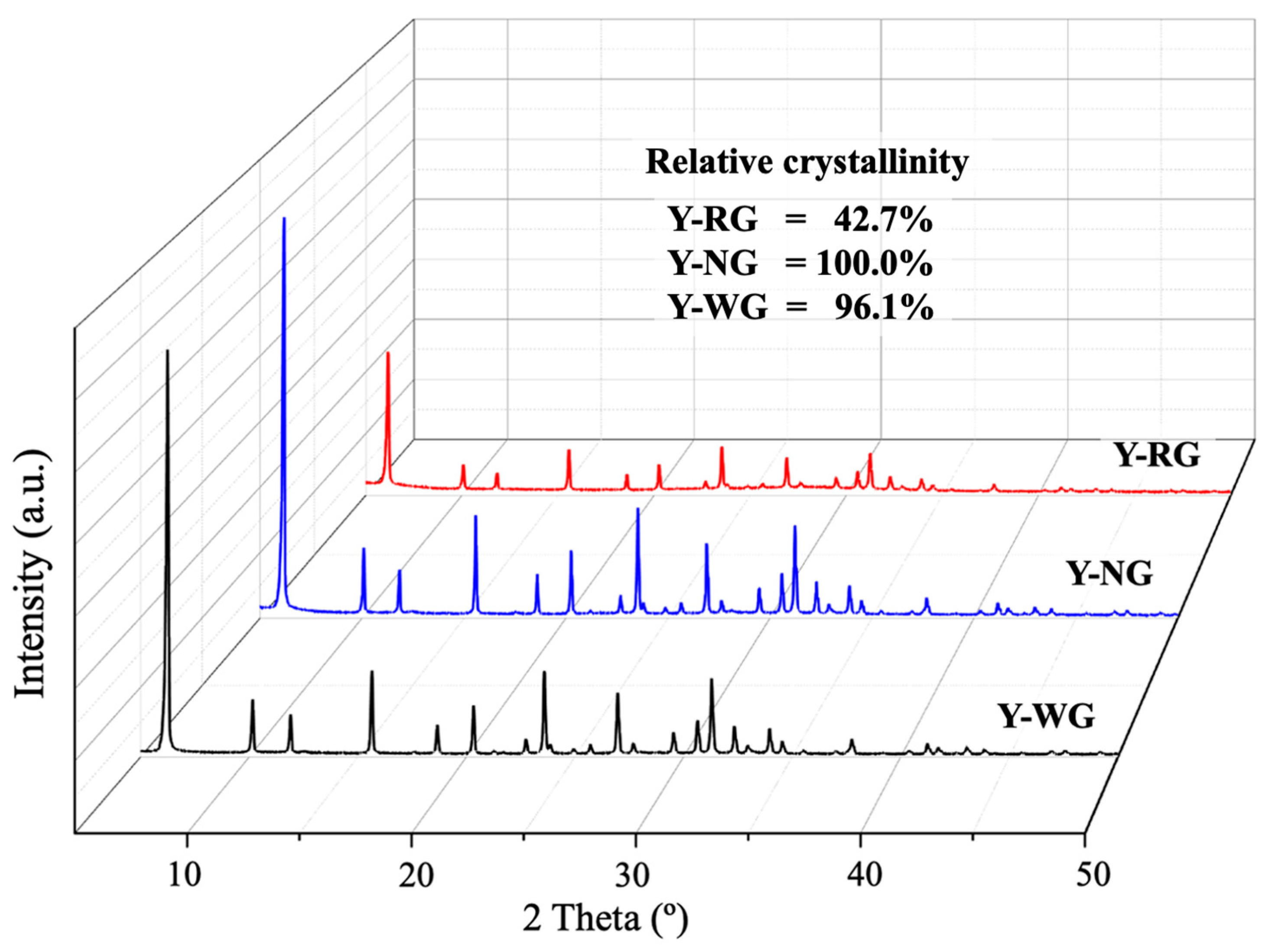 Materials 16 07330 g002