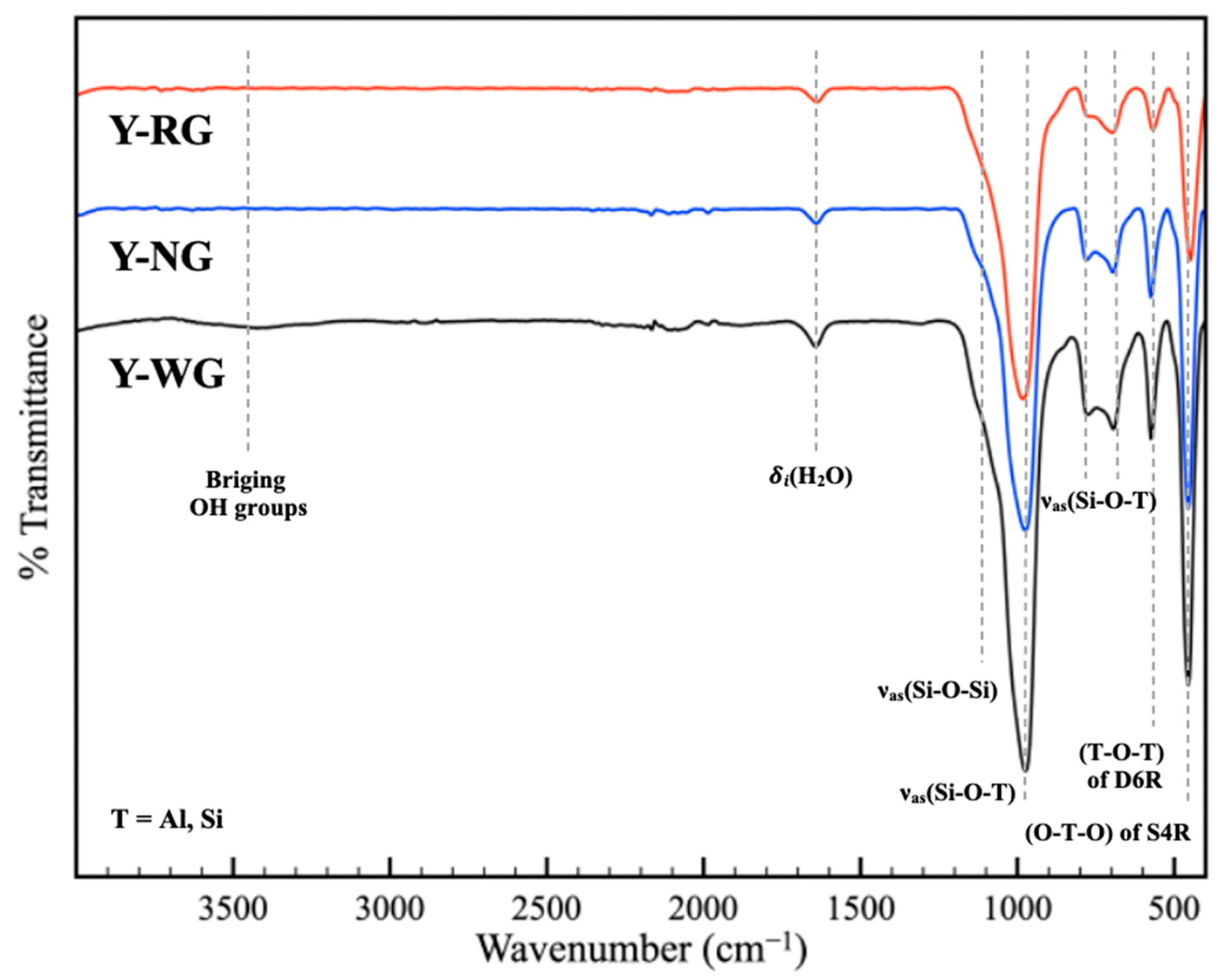 Materials 16 07330 g003