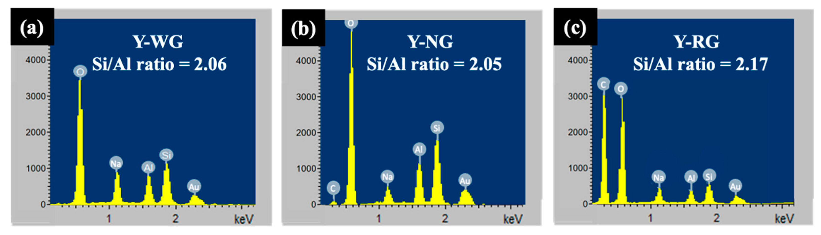 Materials 16 07330 g005