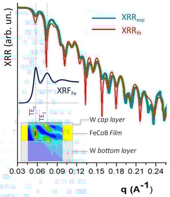 Materials 16 07331 g007