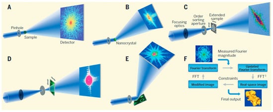 Materials 16 07331 g010