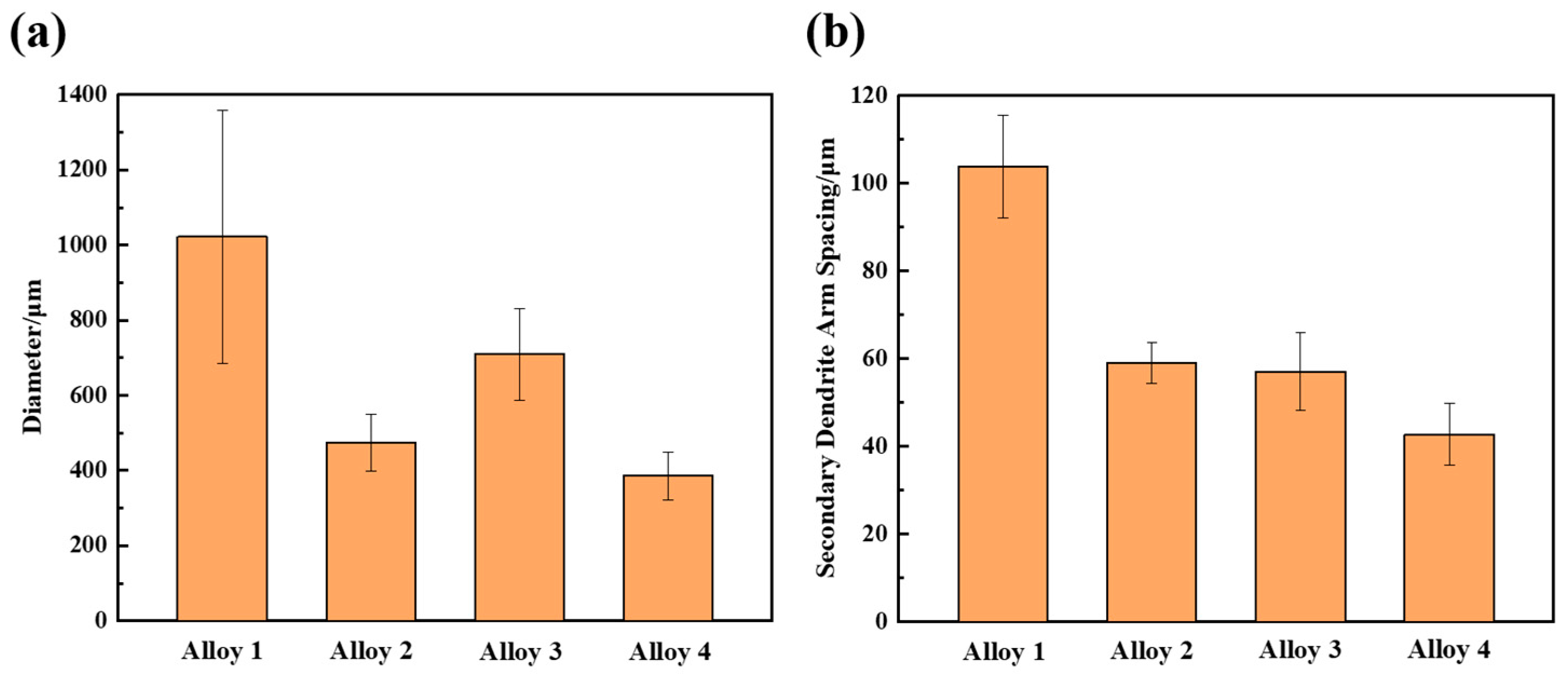 Materials 16 07332 g004