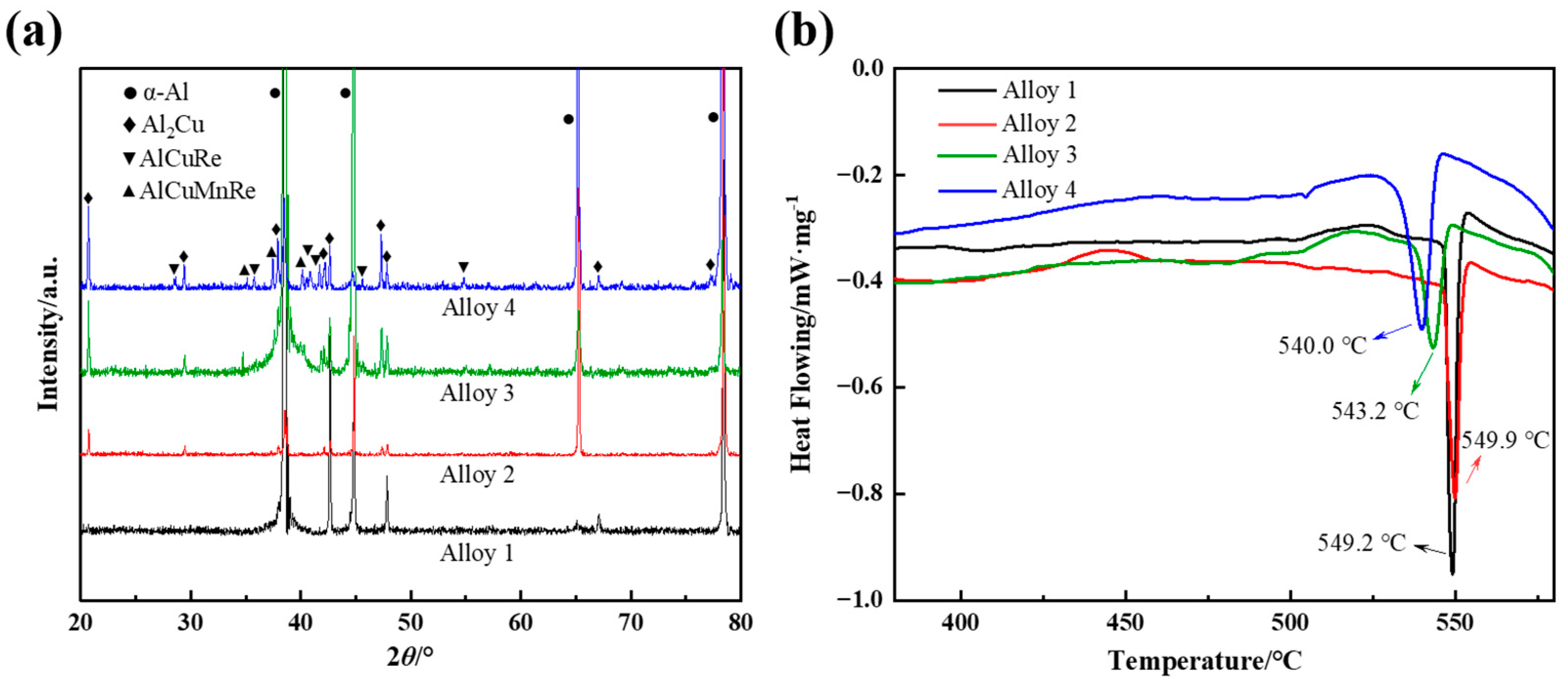Materials 16 07332 g005