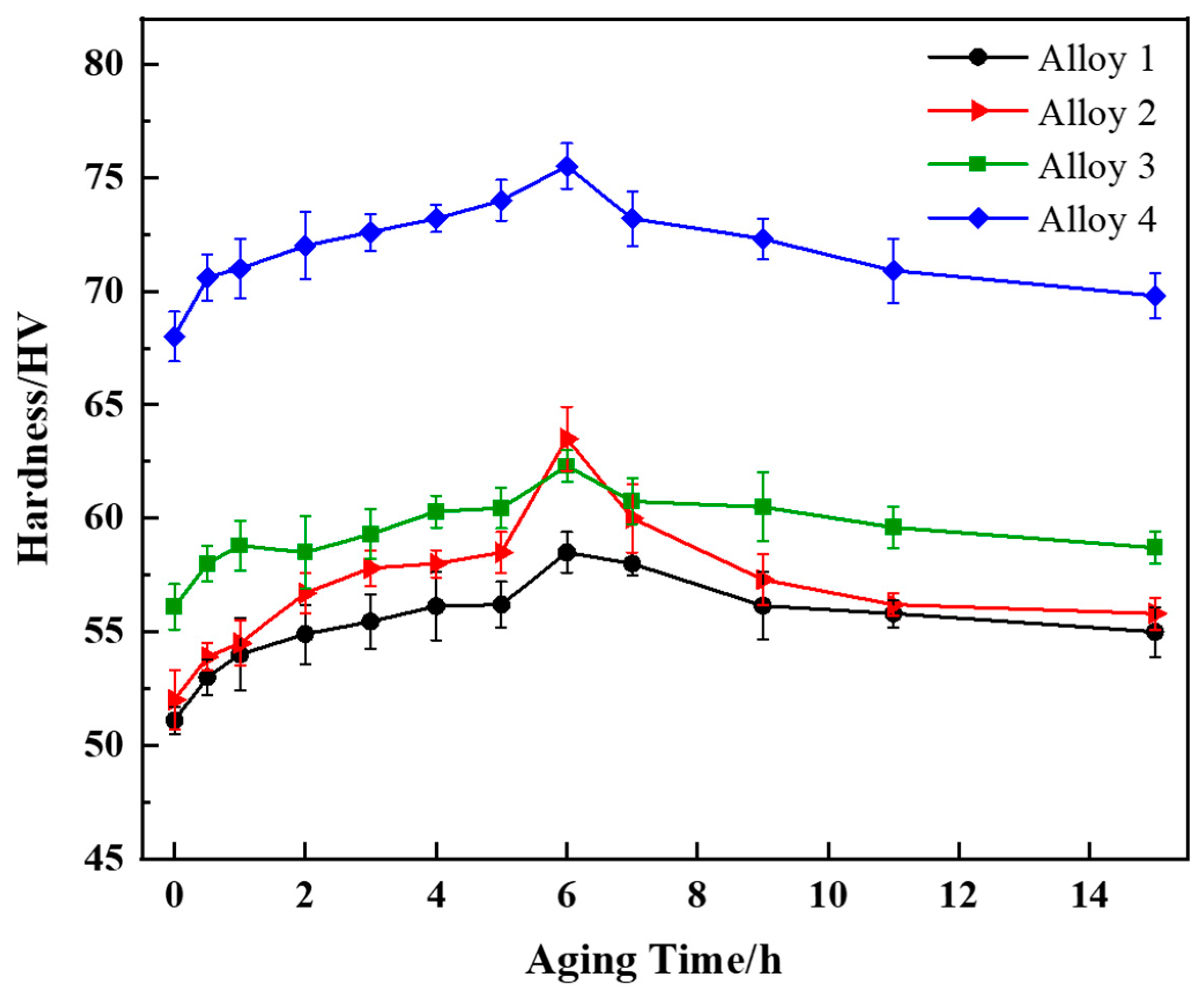 Materials 16 07332 g009
