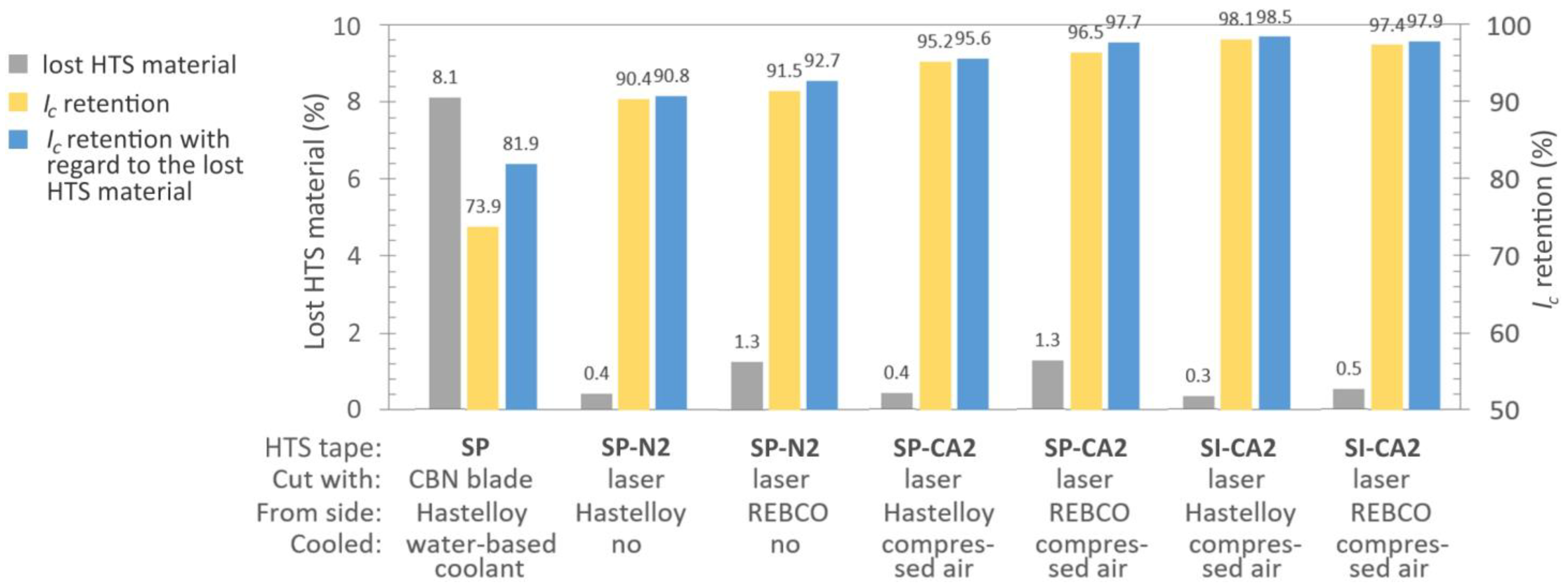 Materials 16 07333 g007
