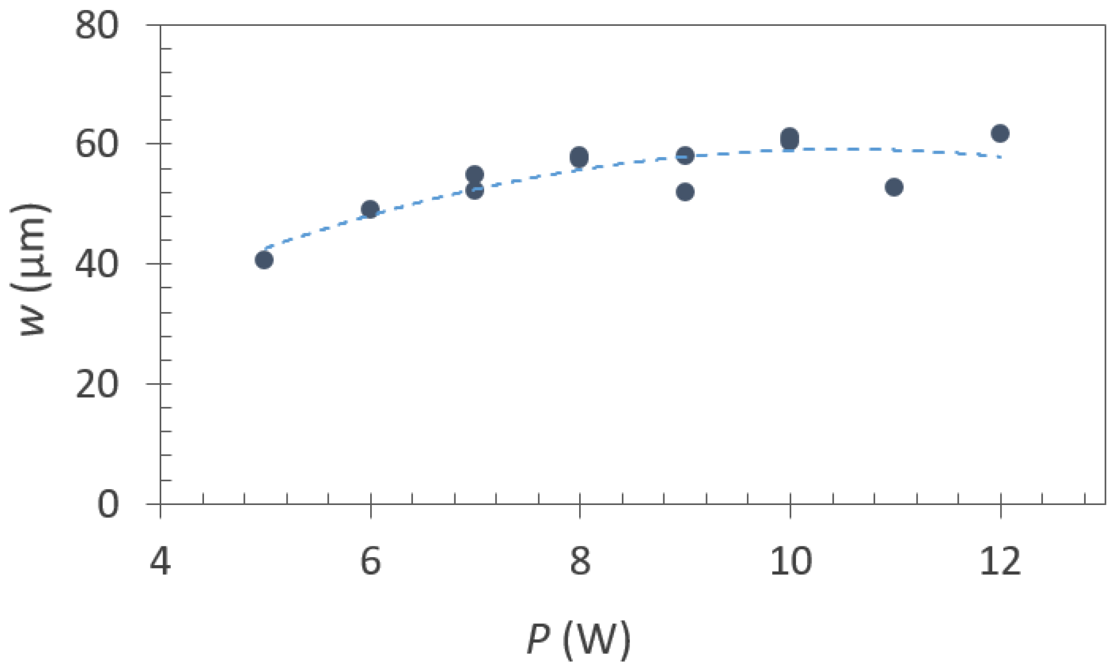 Materials 16 07333 g010
