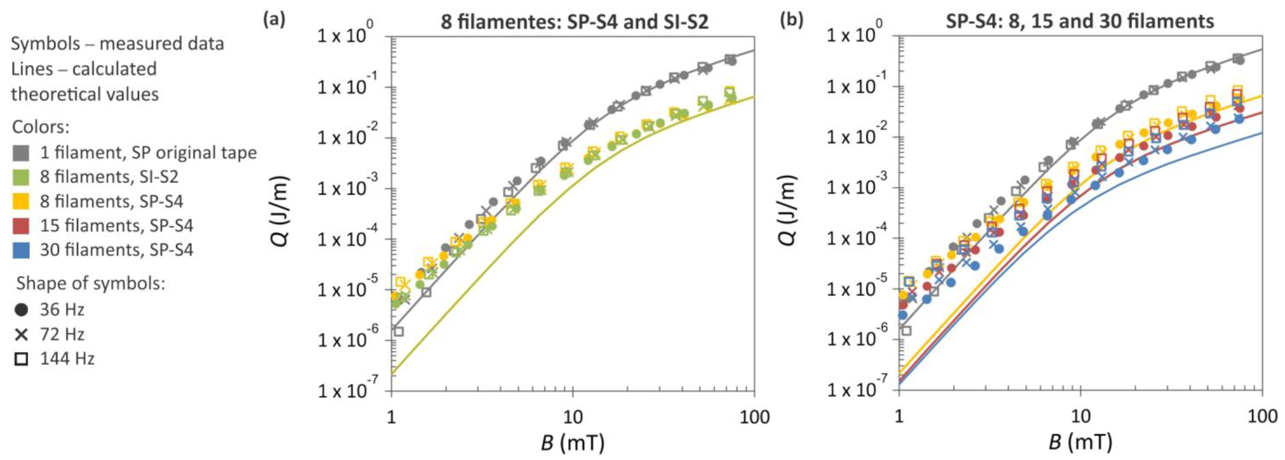 Materials 16 07333 g012