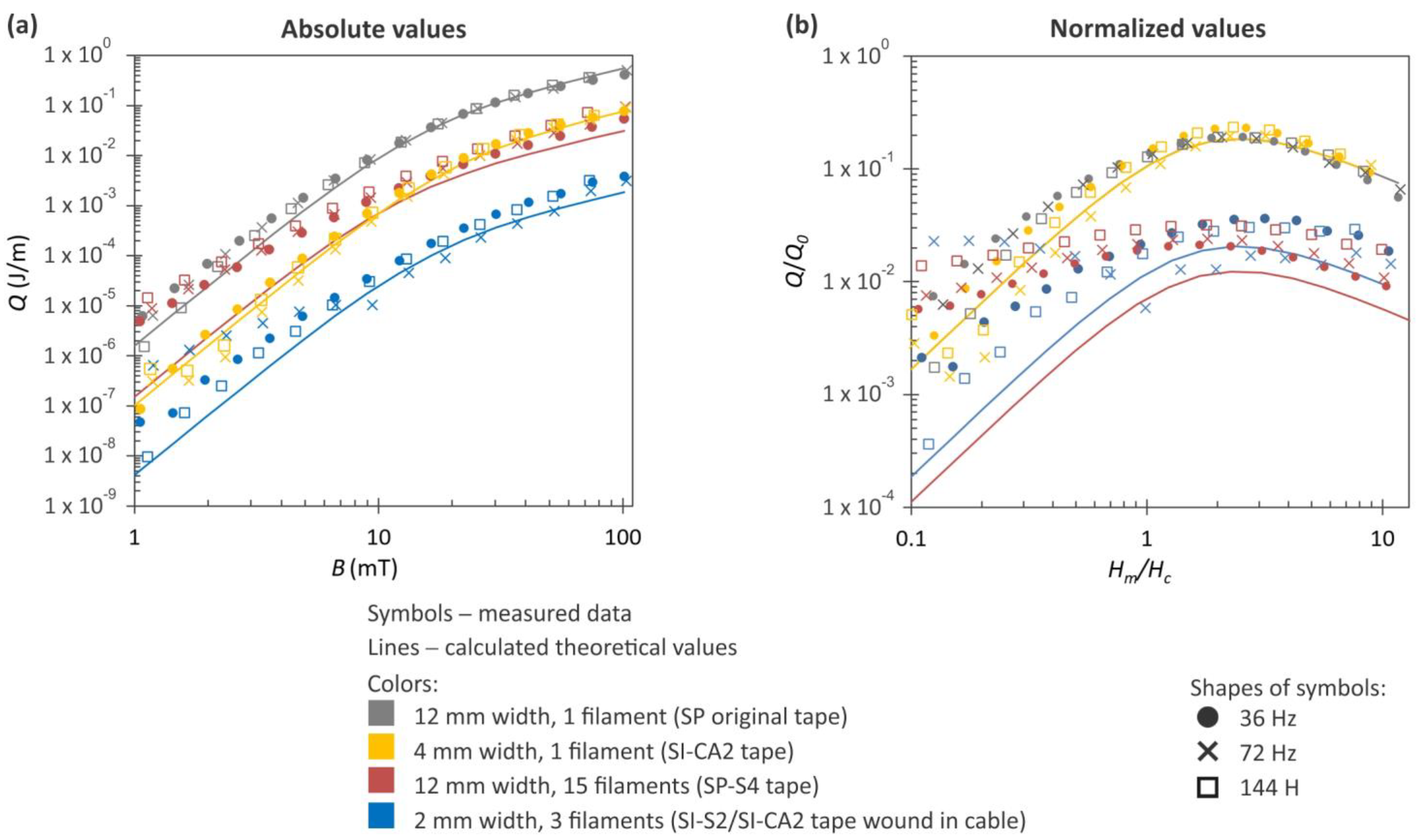 Materials 16 07333 g013