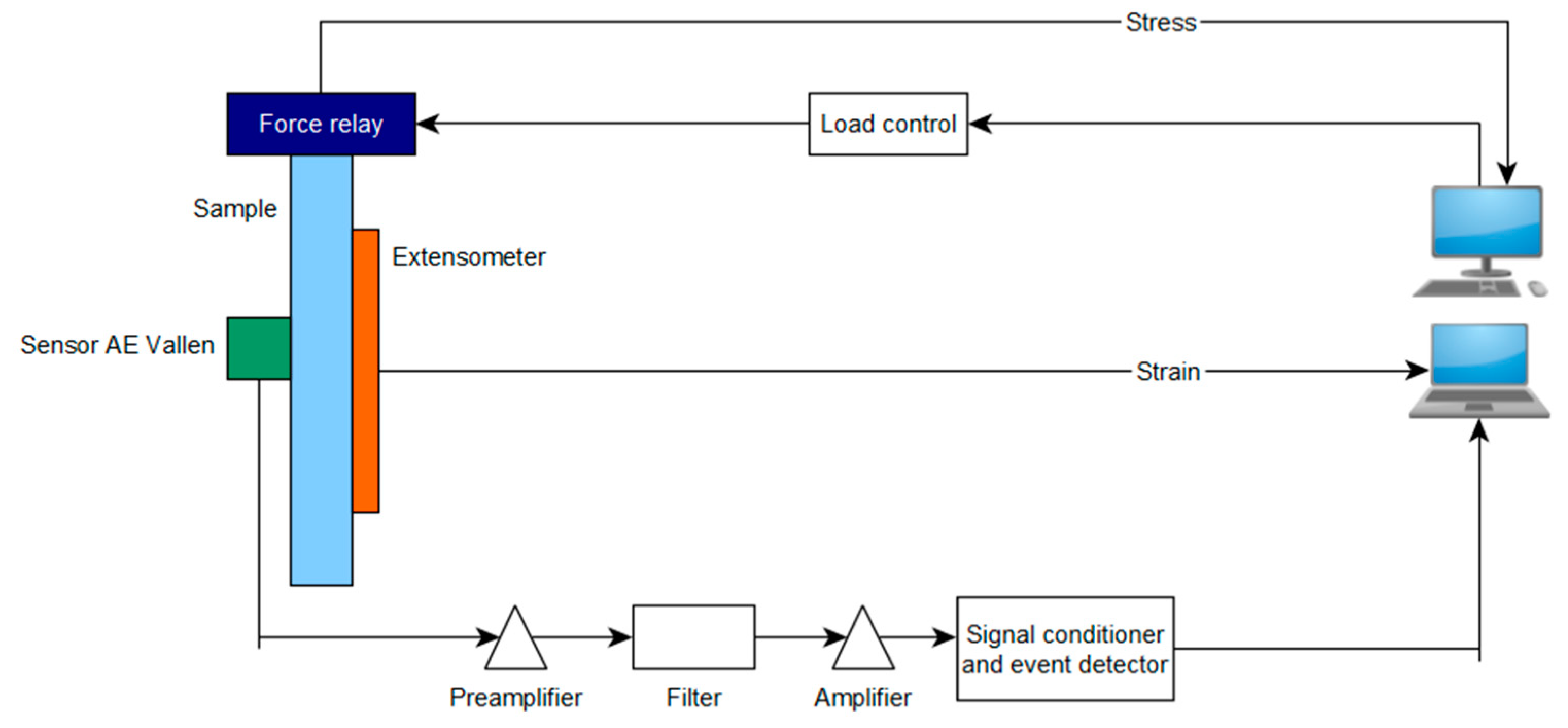 Materials 16 07334 g003