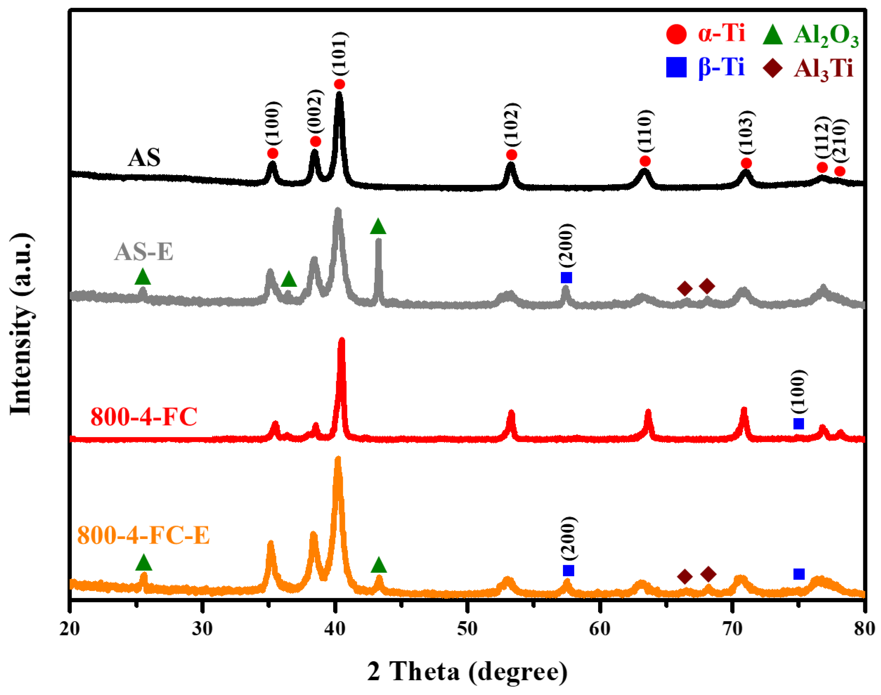 Materials 16 07341 g018