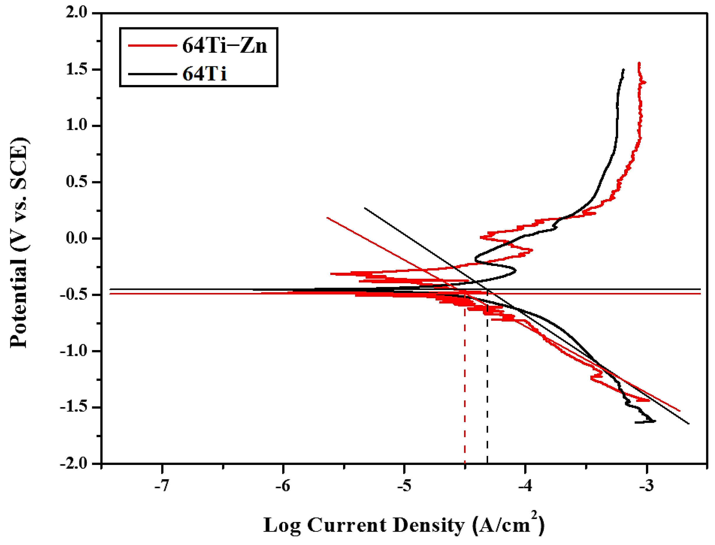 Materials 16 07341 g024