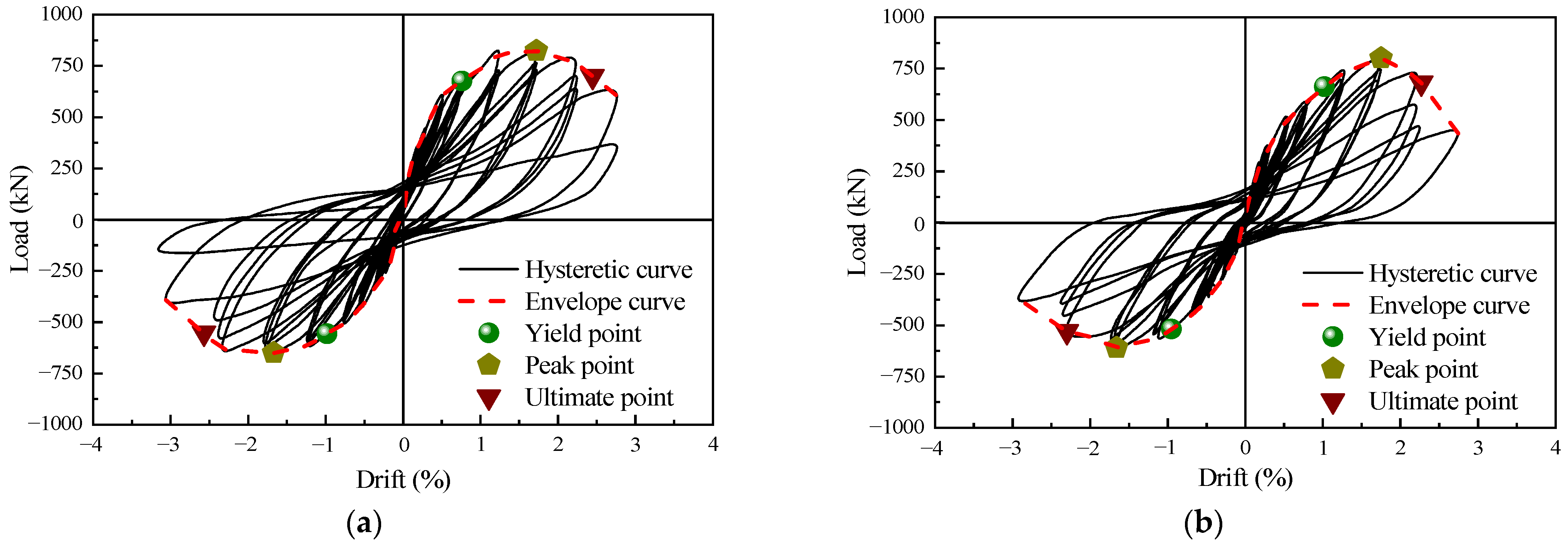 Materials 16 07343 g007
