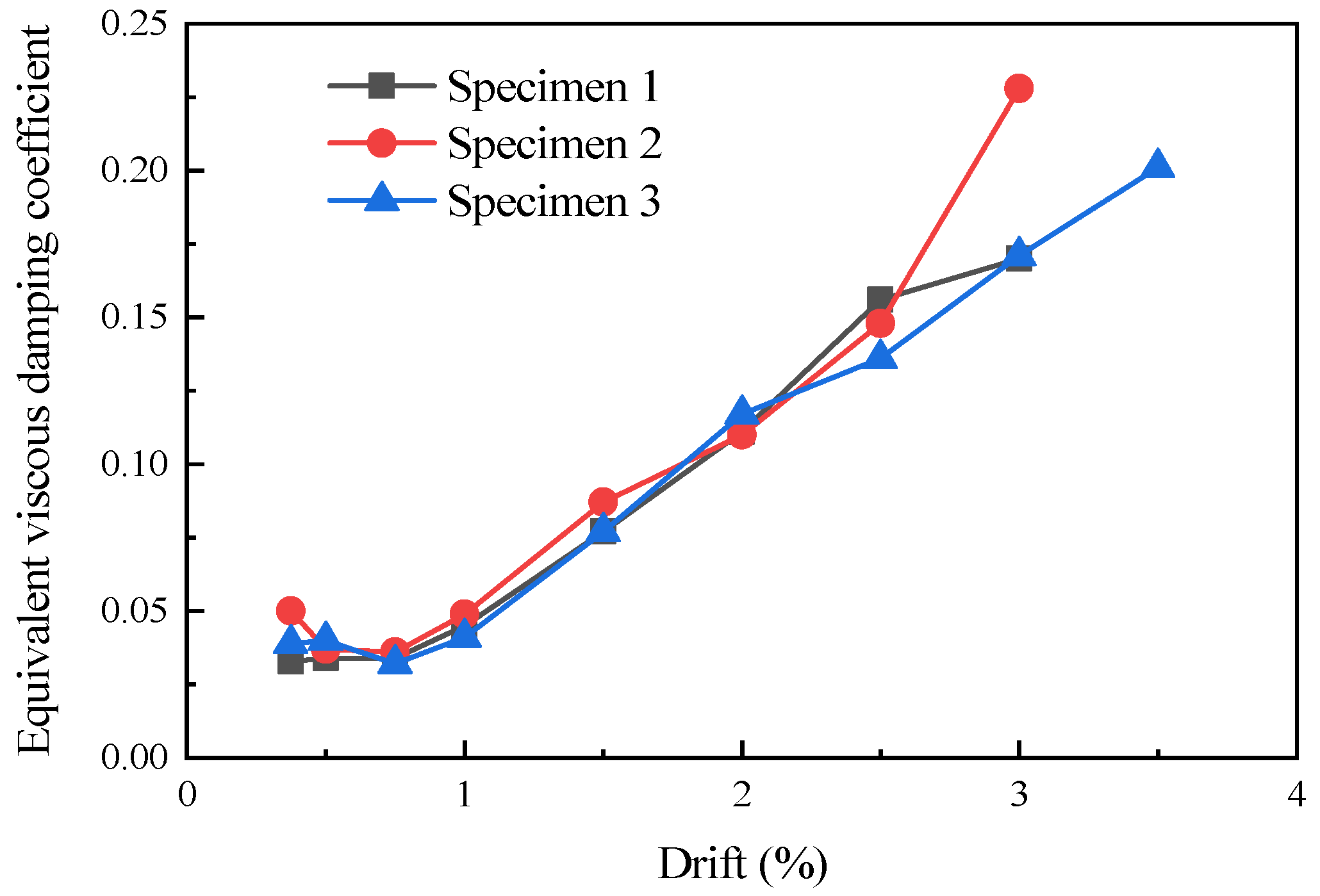 Materials 16 07343 g011