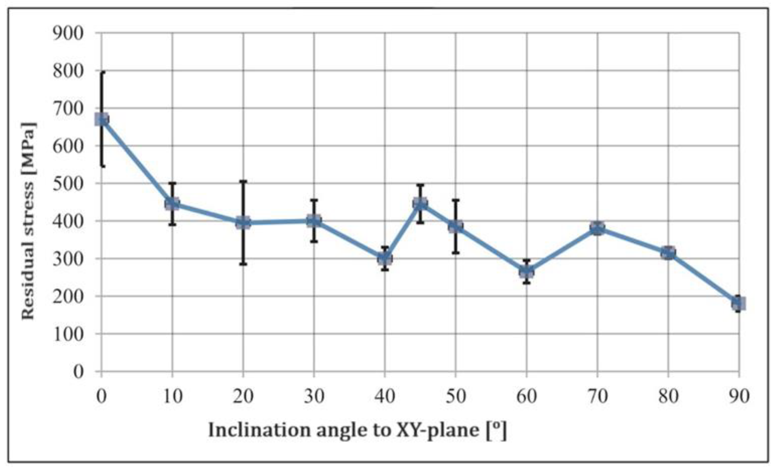 Materials 16 07346 g004