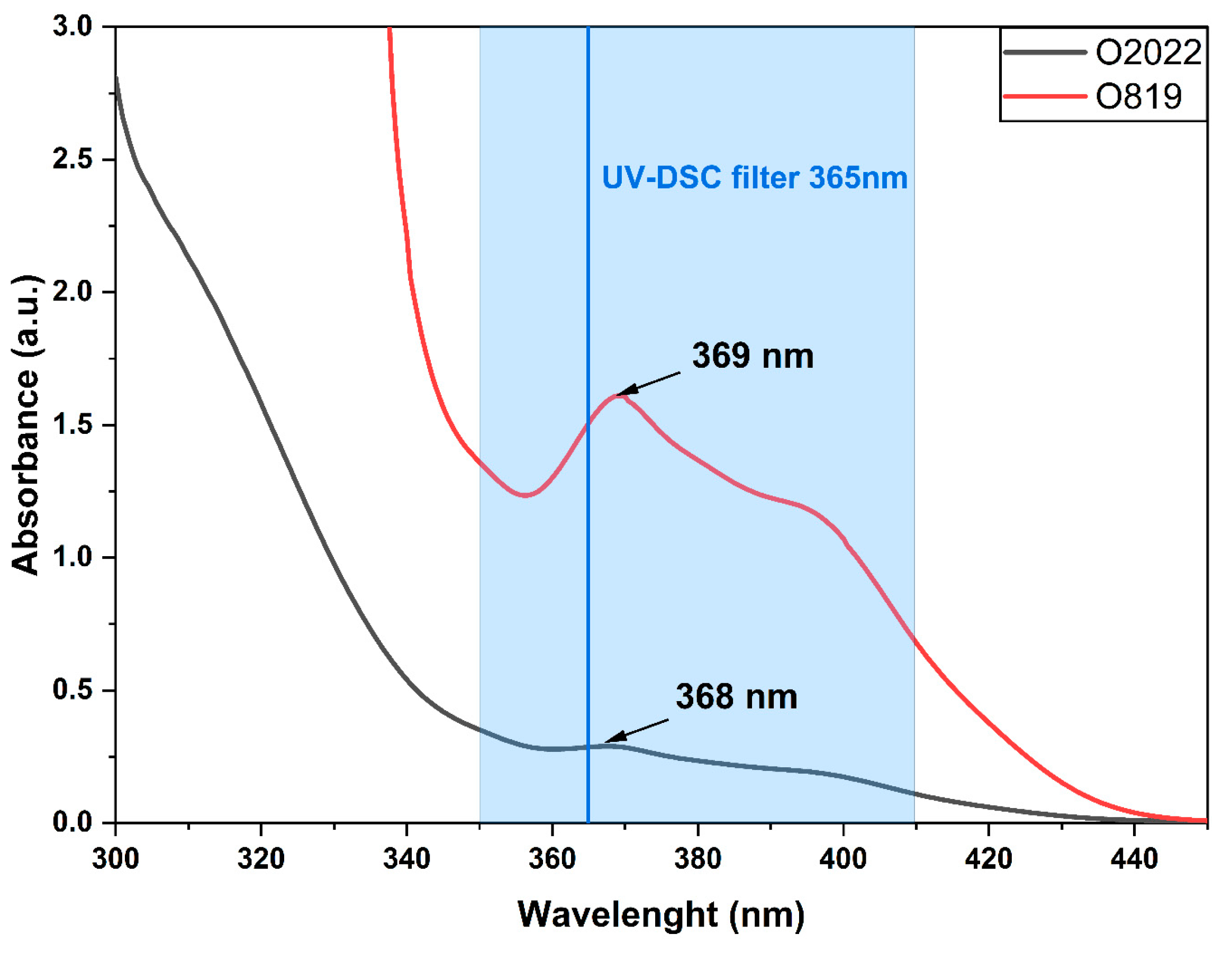 Materials 16 07348 g006