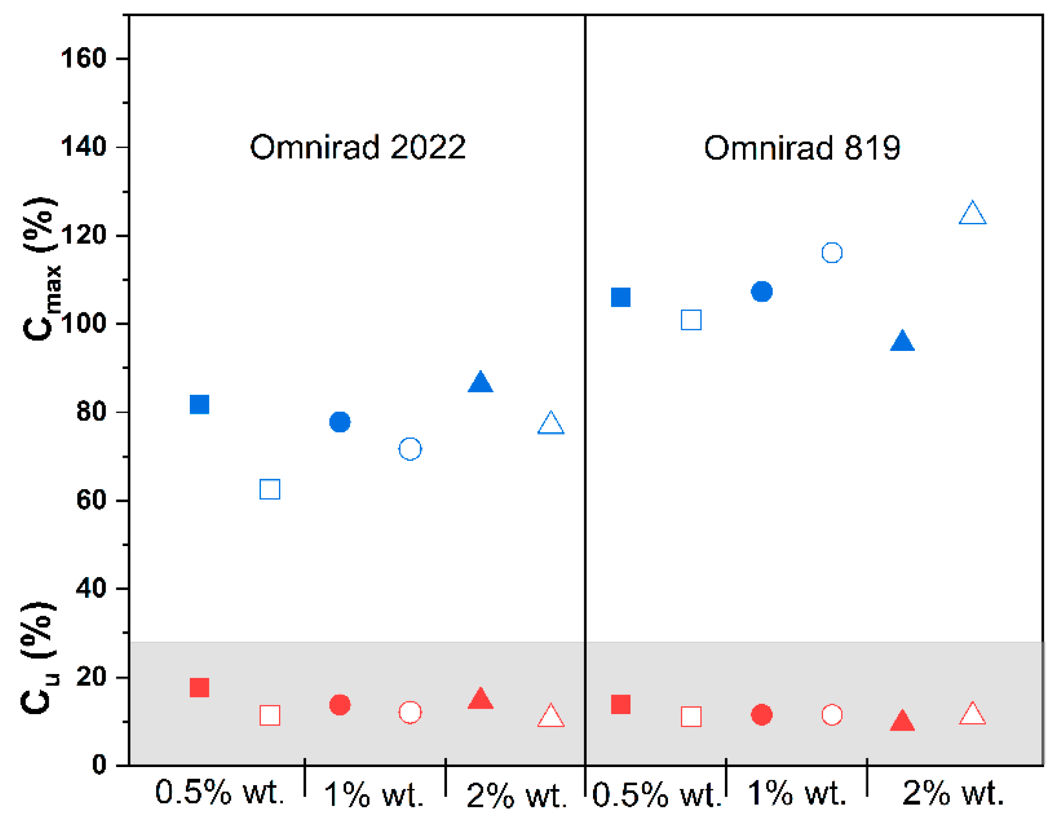 Materials 16 07348 g008