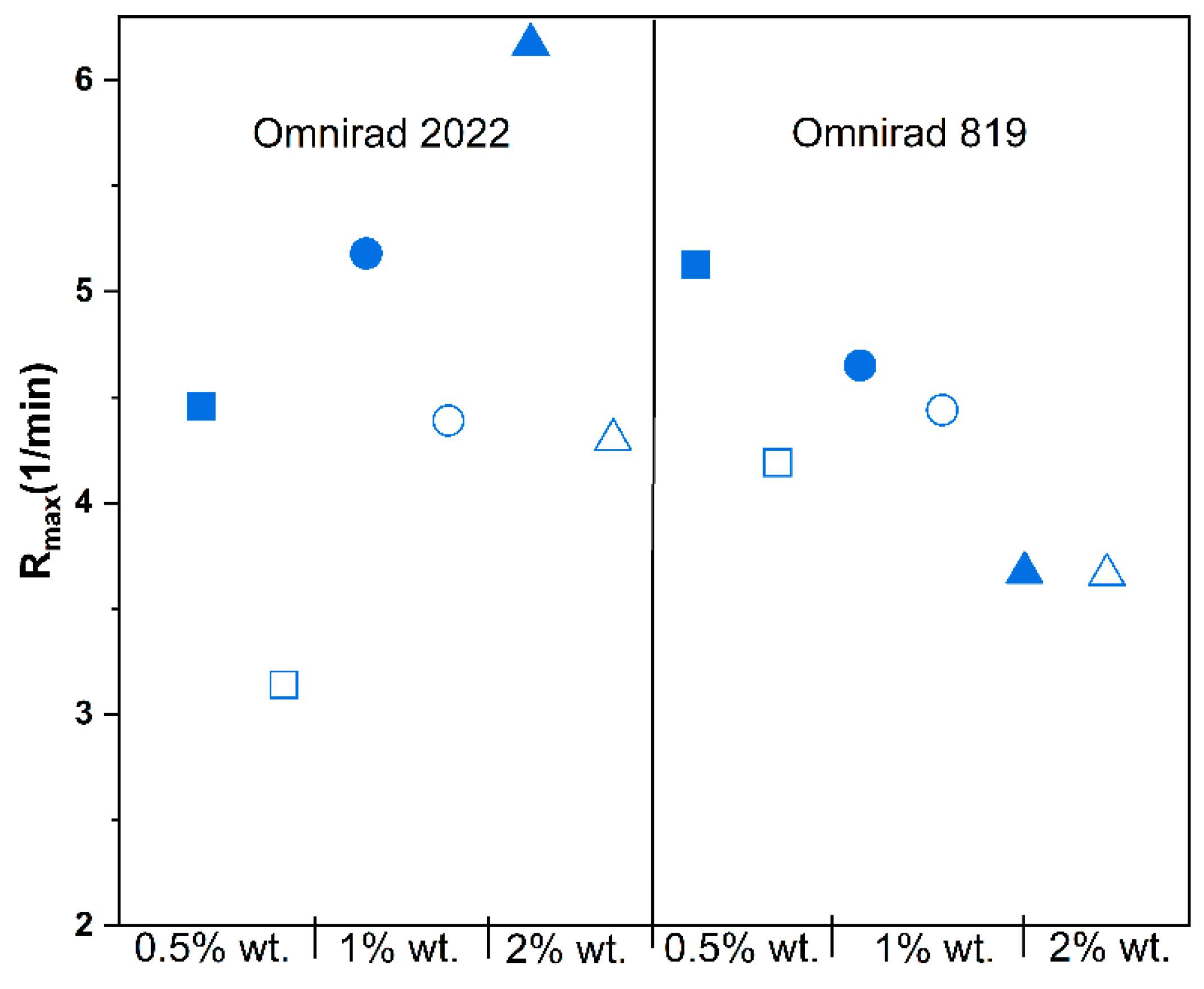 Materials 16 07348 g009