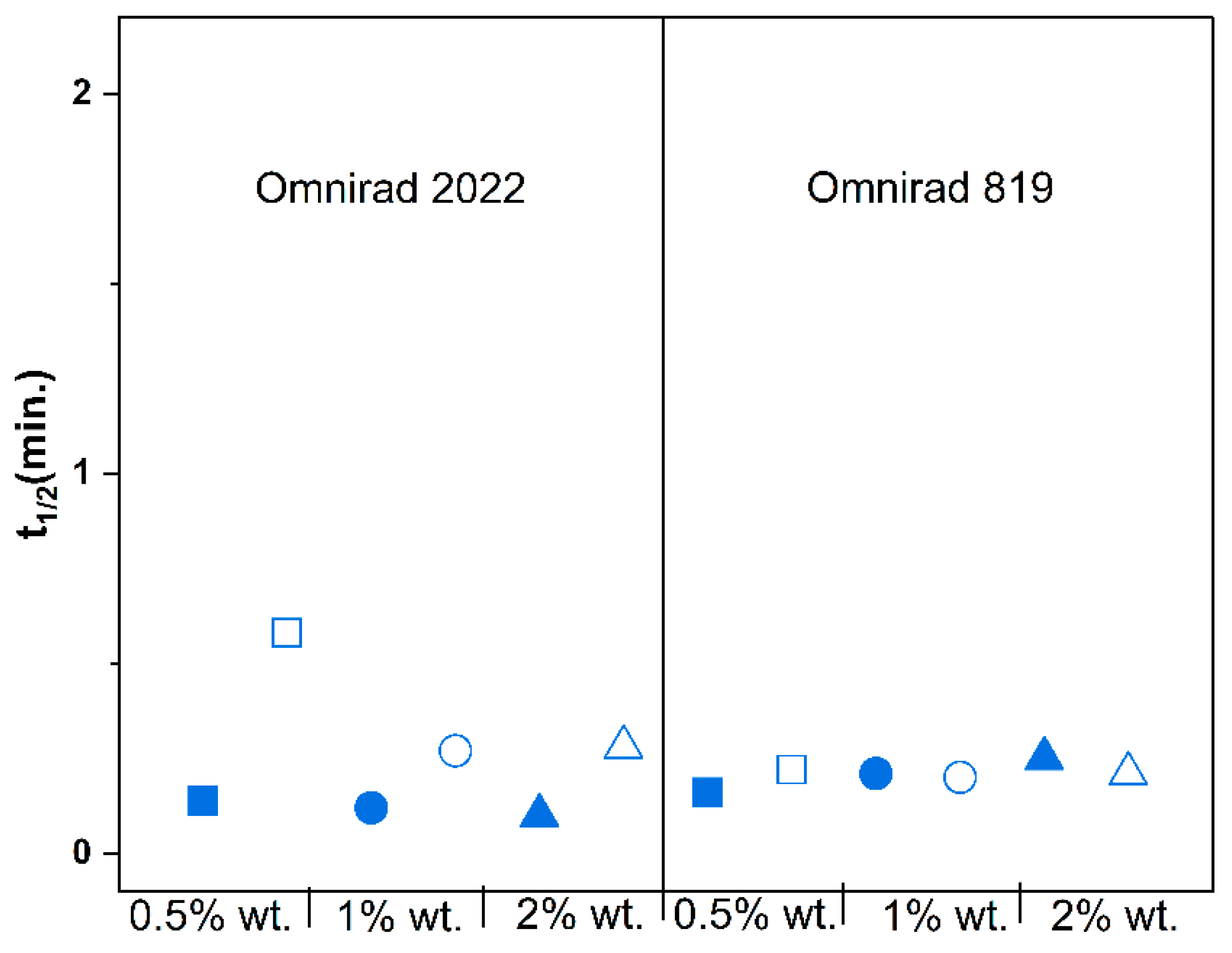 Materials 16 07348 g010