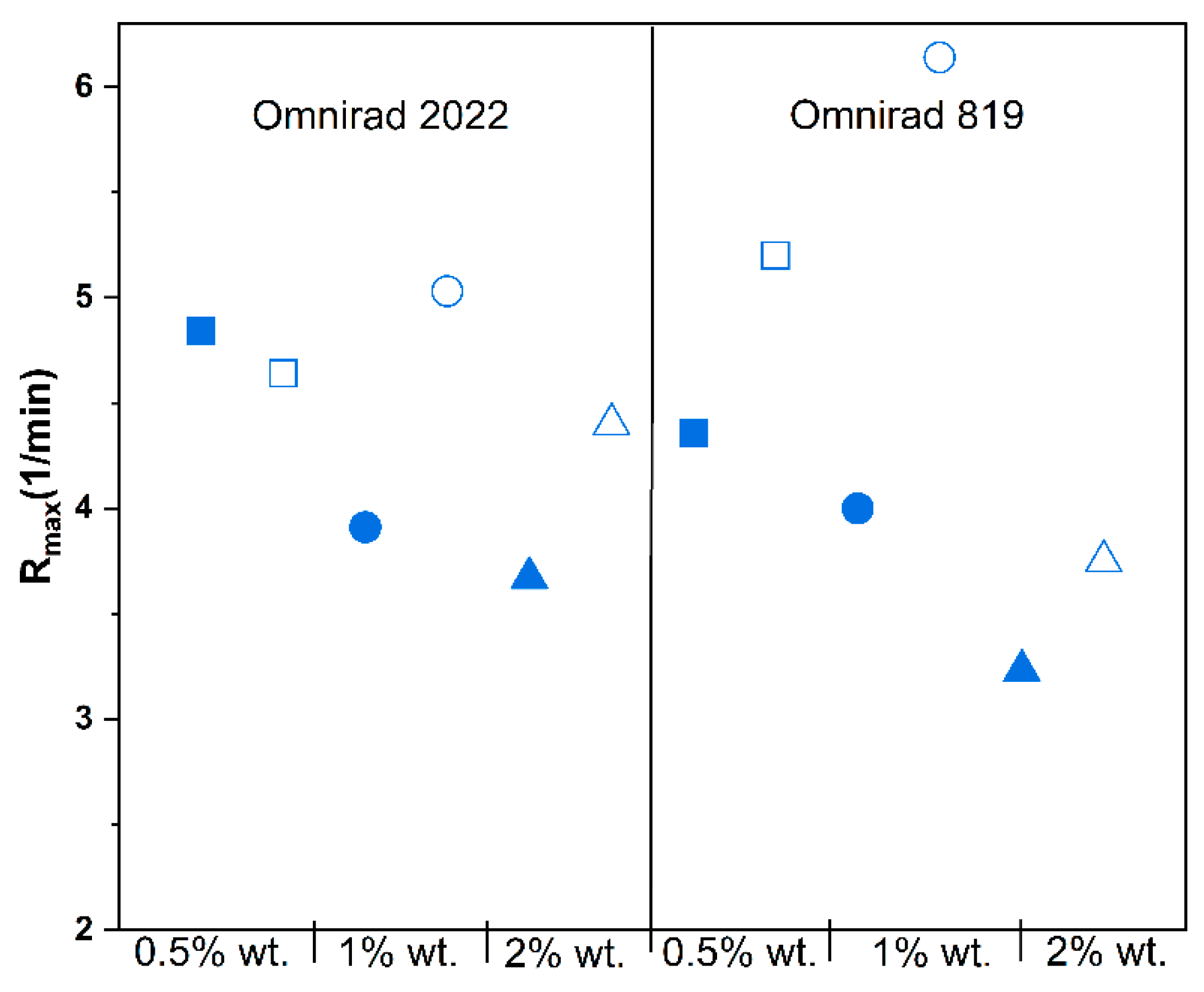 Materials 16 07348 g012