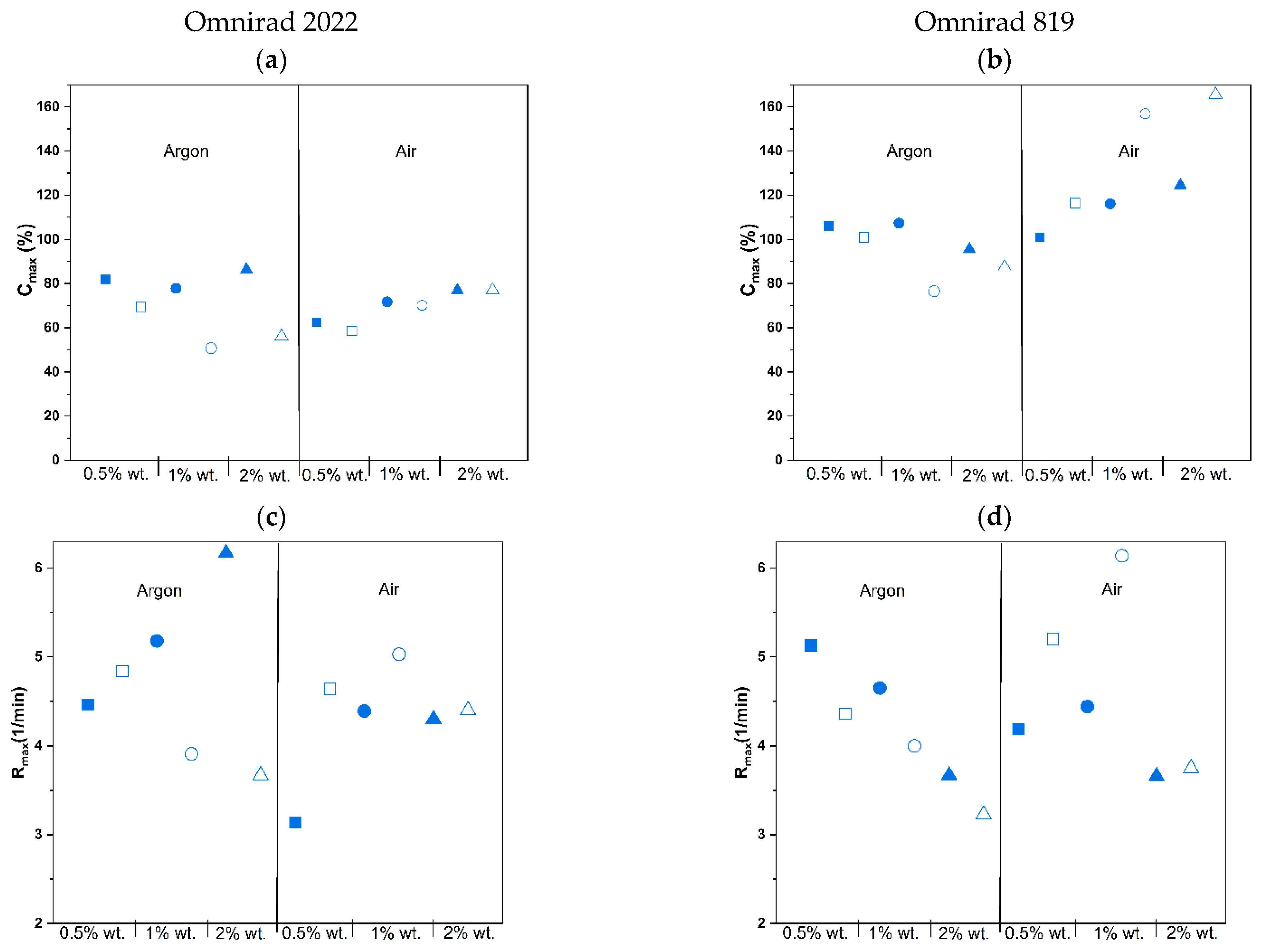 Materials 16 07348 g014