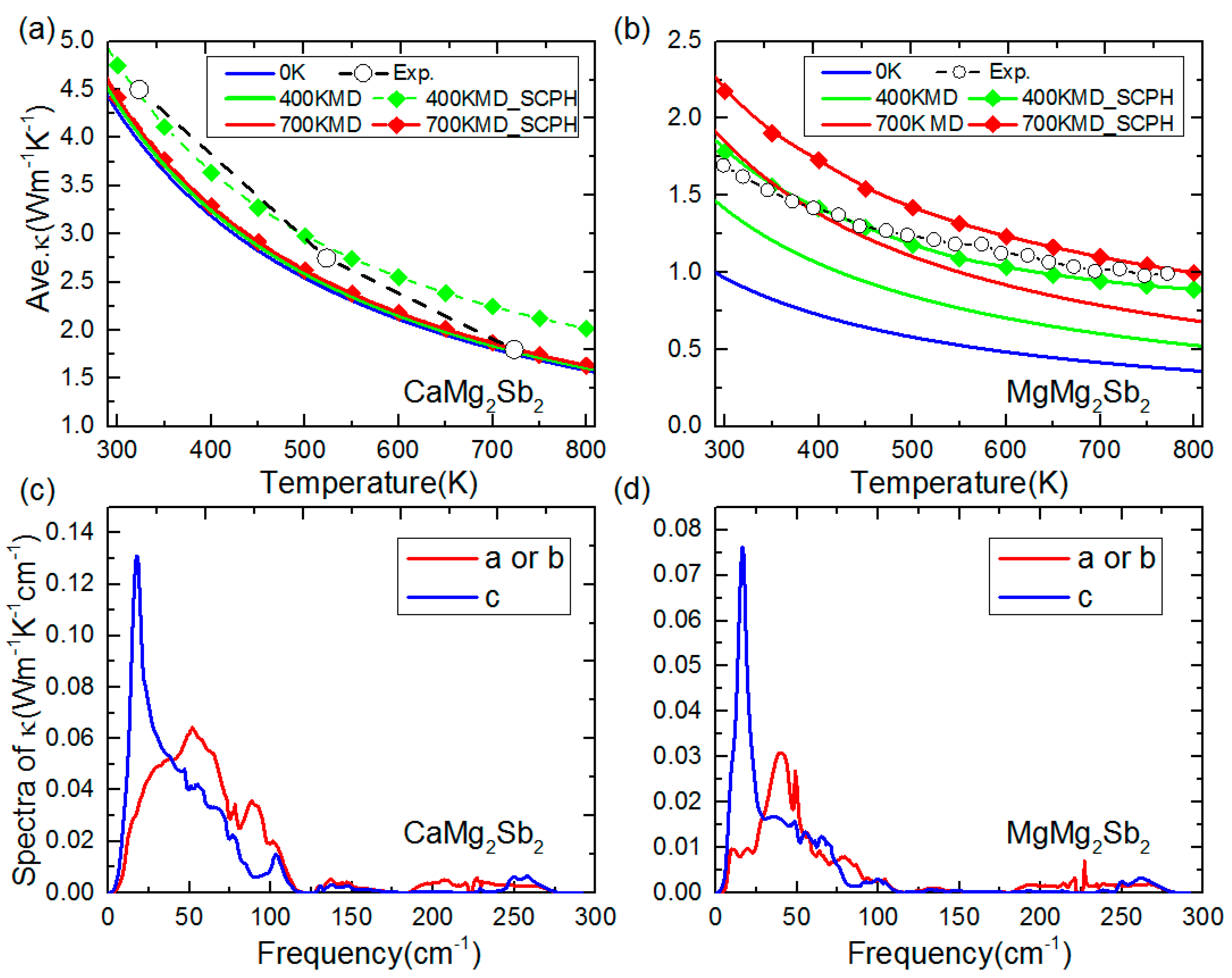 Materials 16 07349 g003