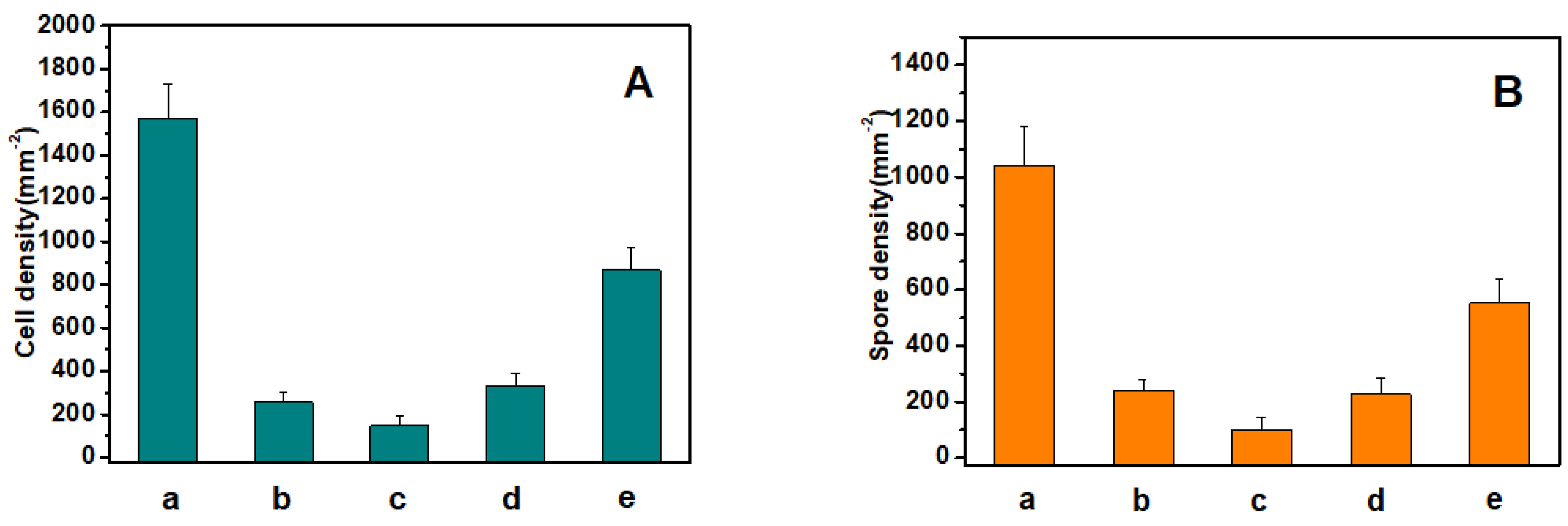Materials 16 07367 g003