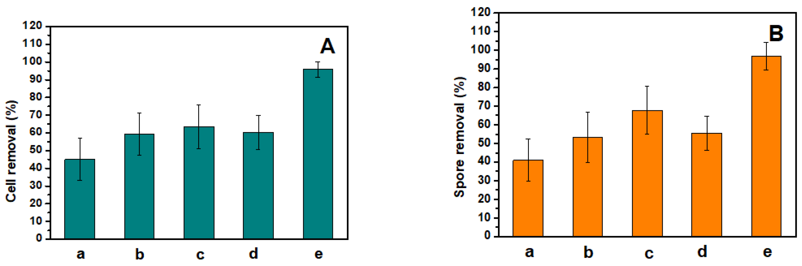 Materials 16 07367 g004