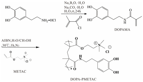 Materials 16 07367 sch001