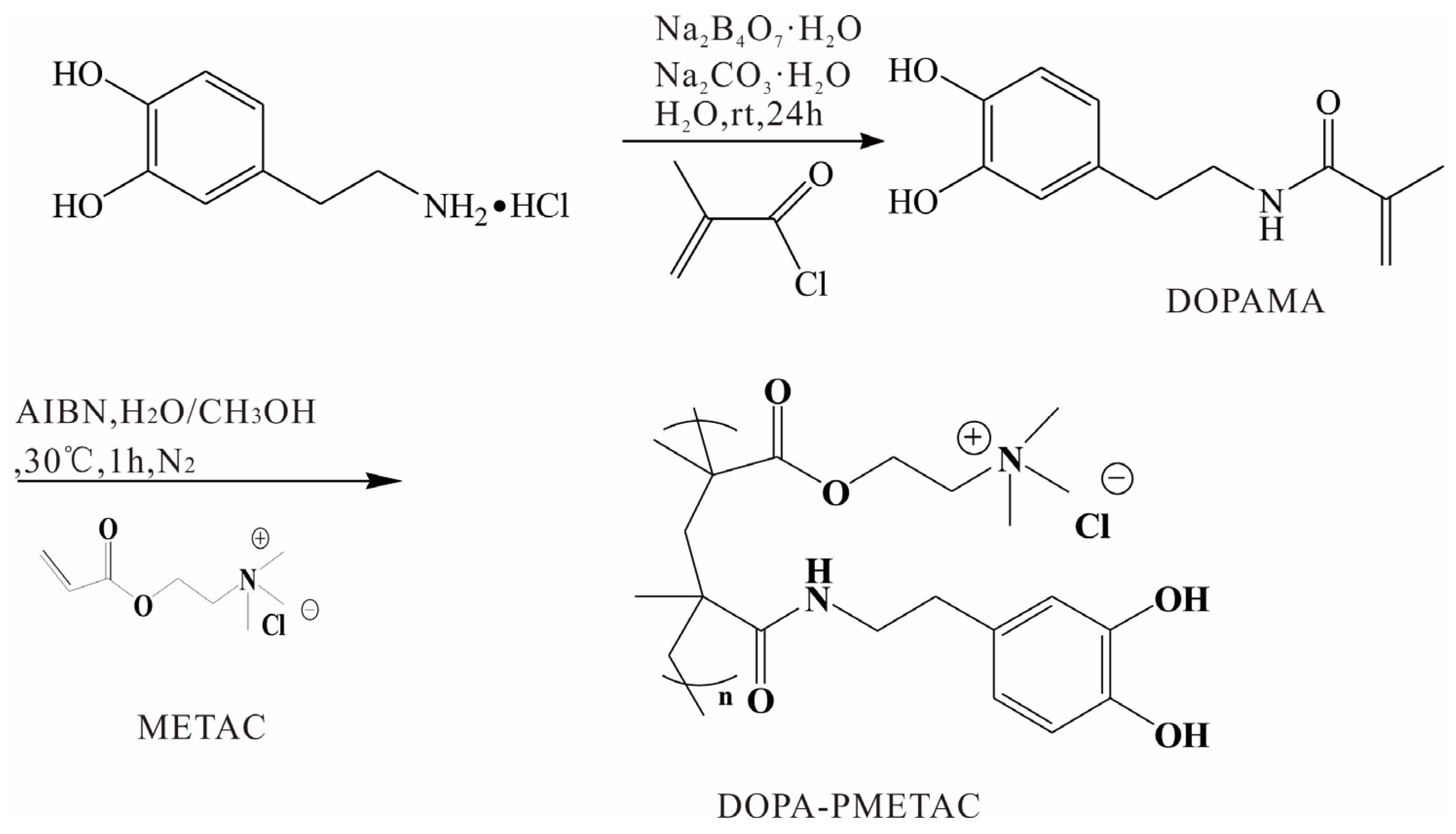 Materials 16 07367 sch001