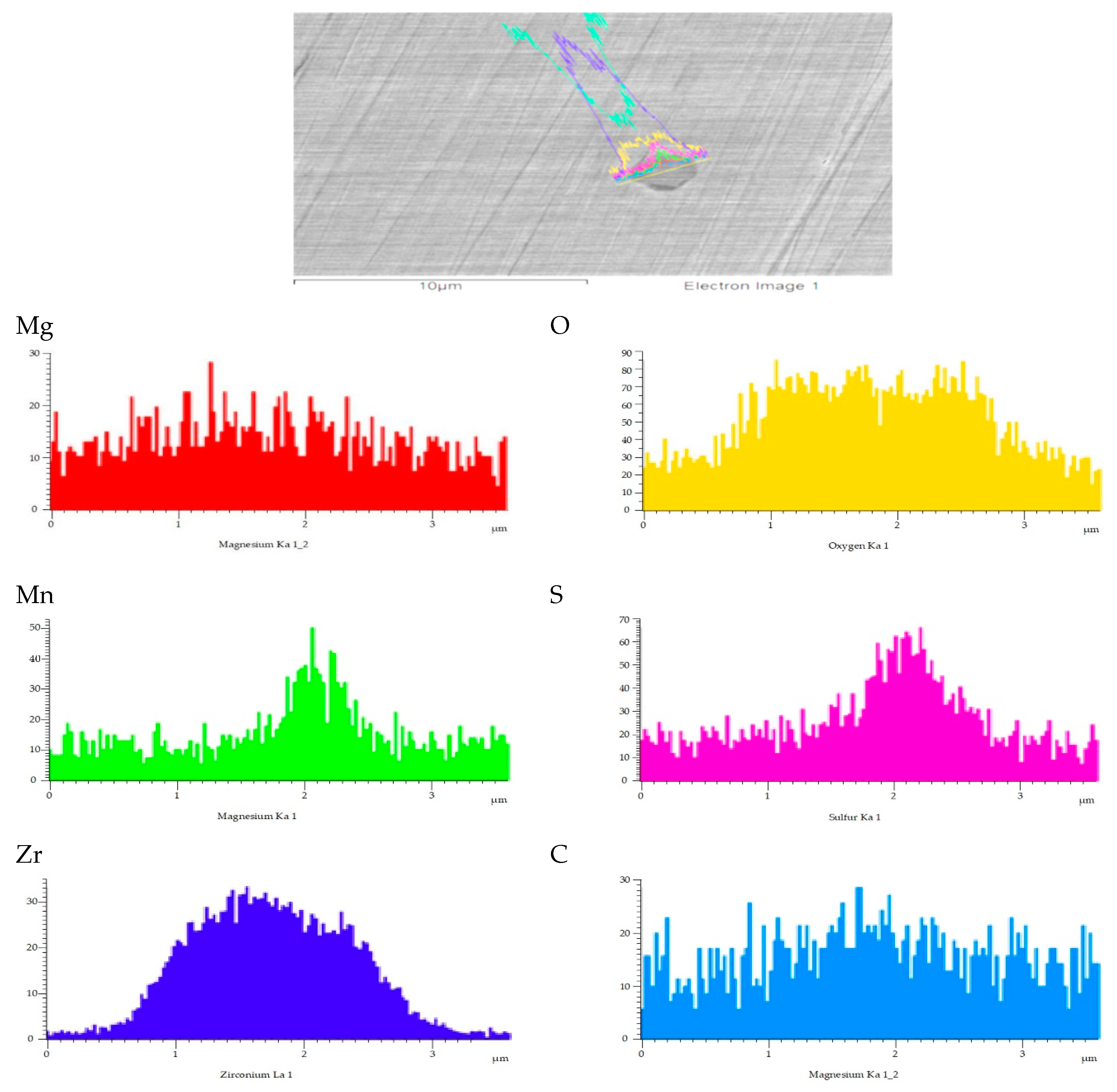 Materials 16 07369 g008