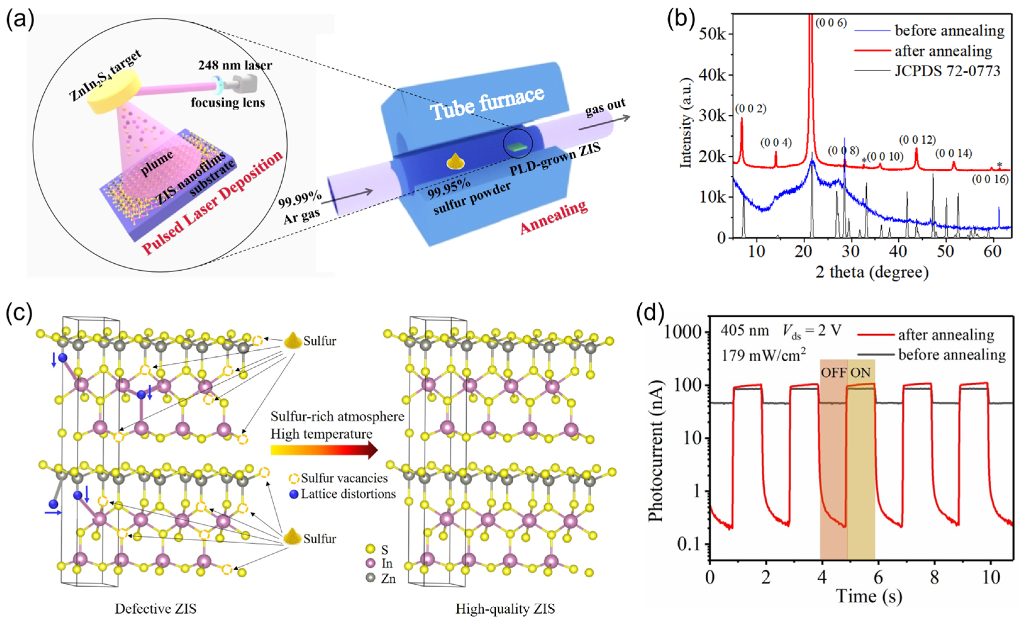 Materials 16 07372 g001