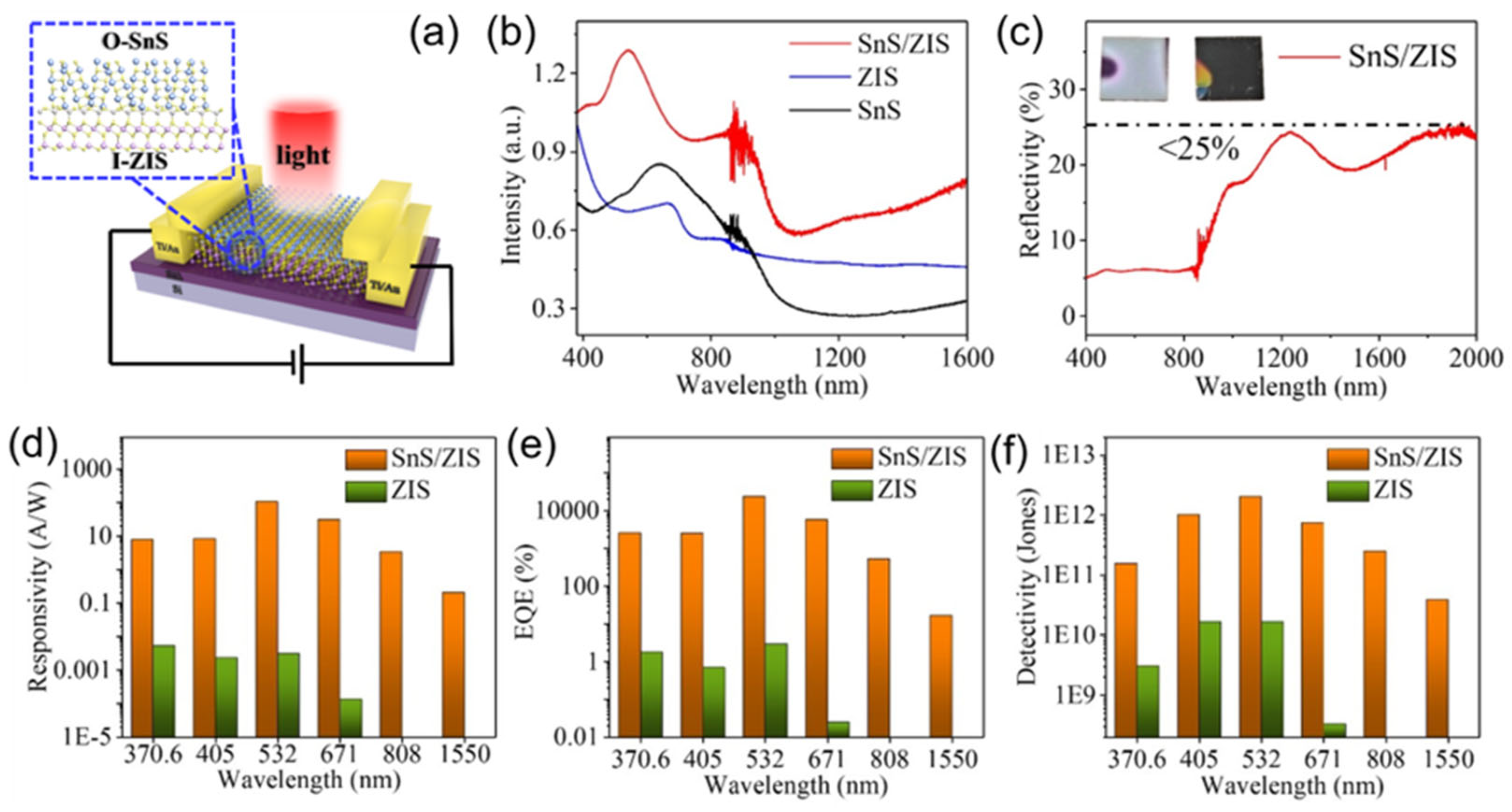 Materials 16 07372 g007