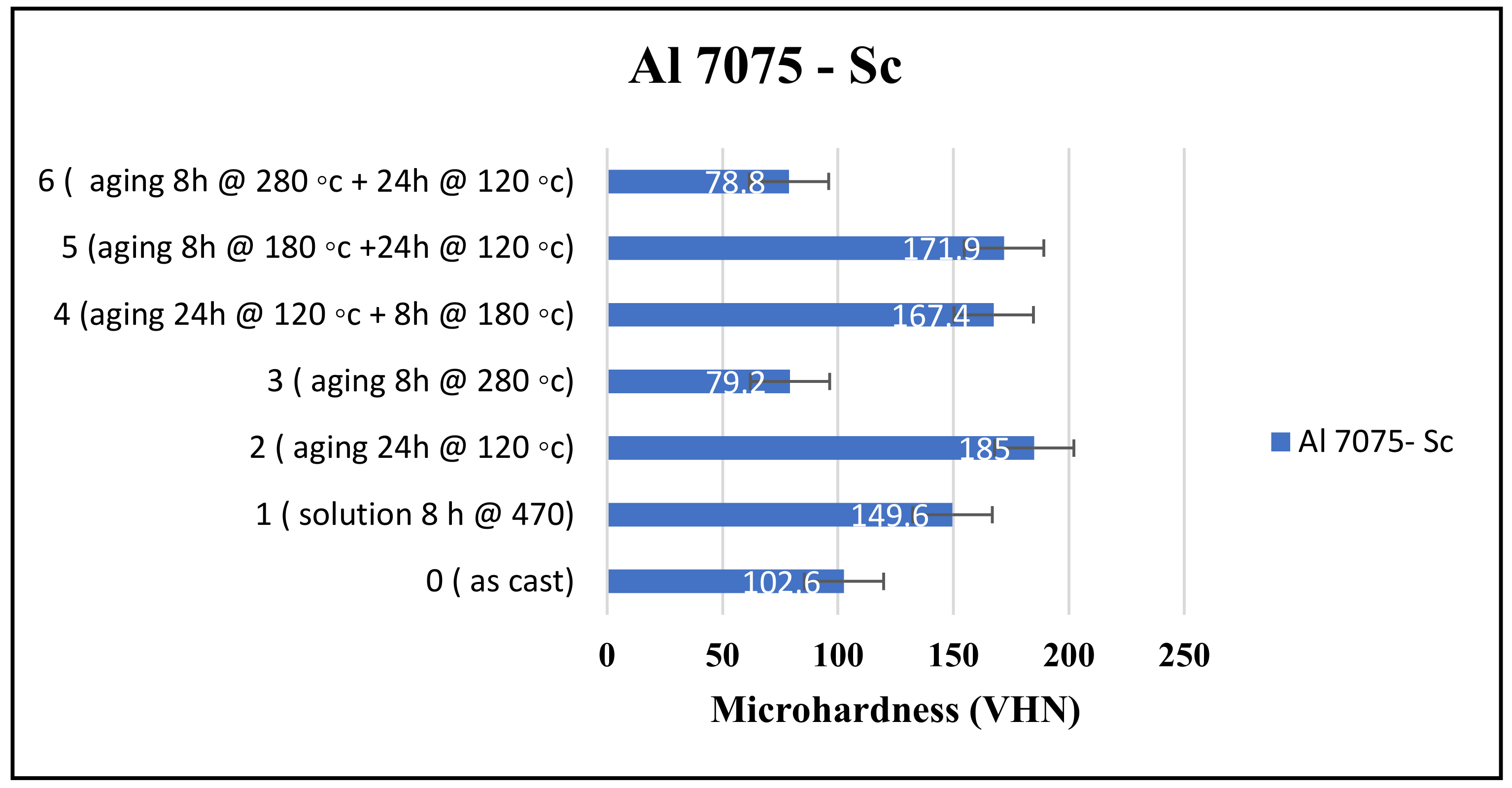 Materials 16 07375 g003