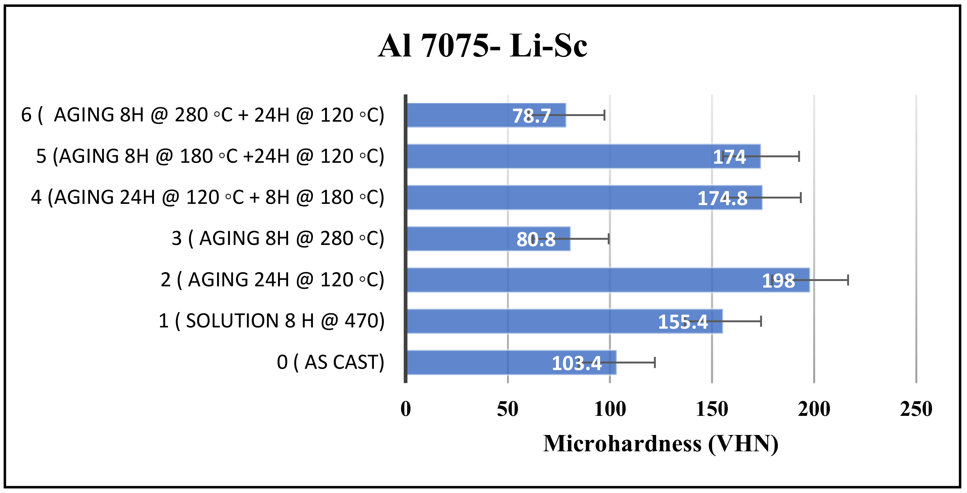 Materials 16 07375 g005