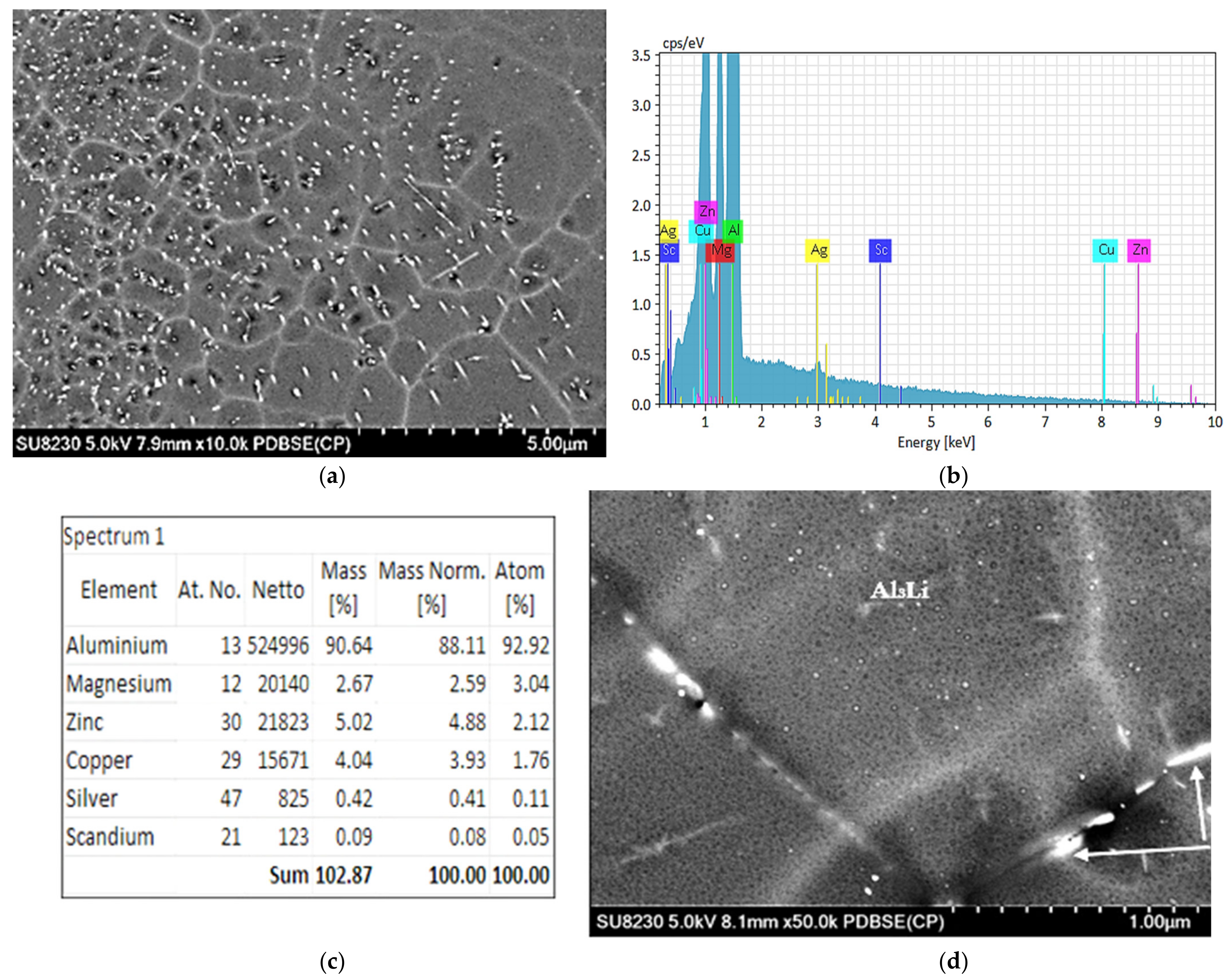 Materials 16 07375 g006