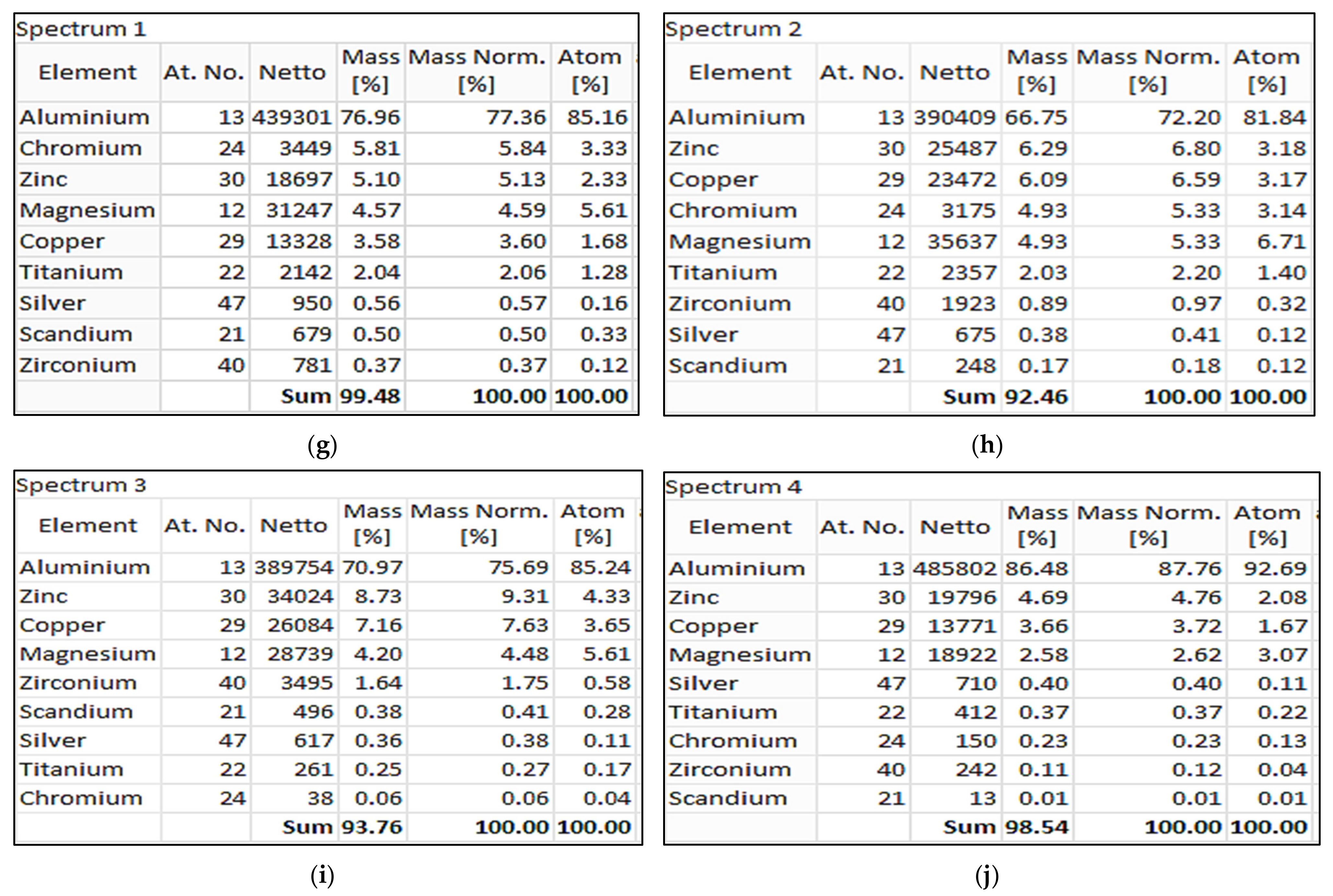 Materials 16 07375 g007b