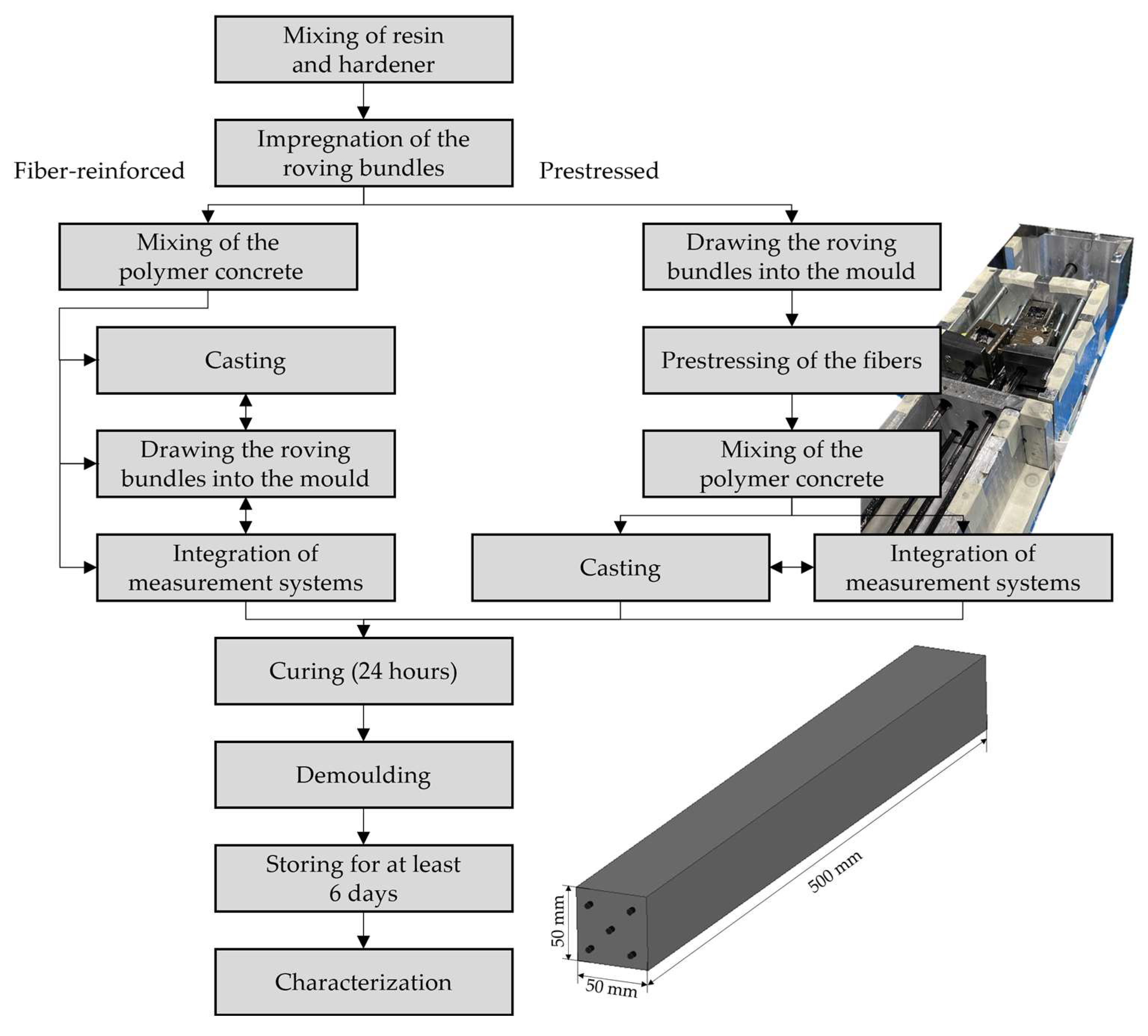 Materials 16 07377 g001
