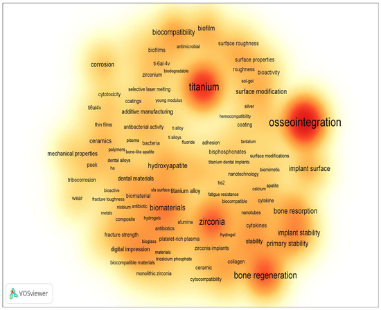Materials 16 07383 g003