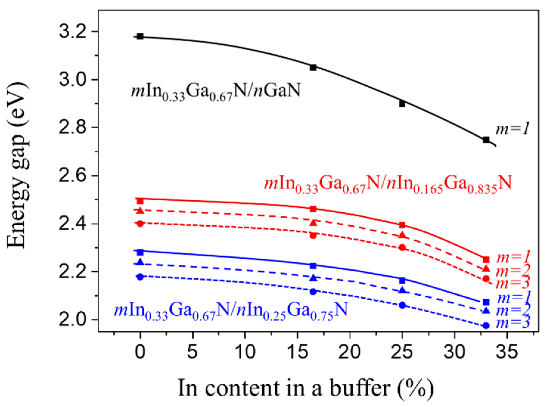 Materials 16 07386 g003