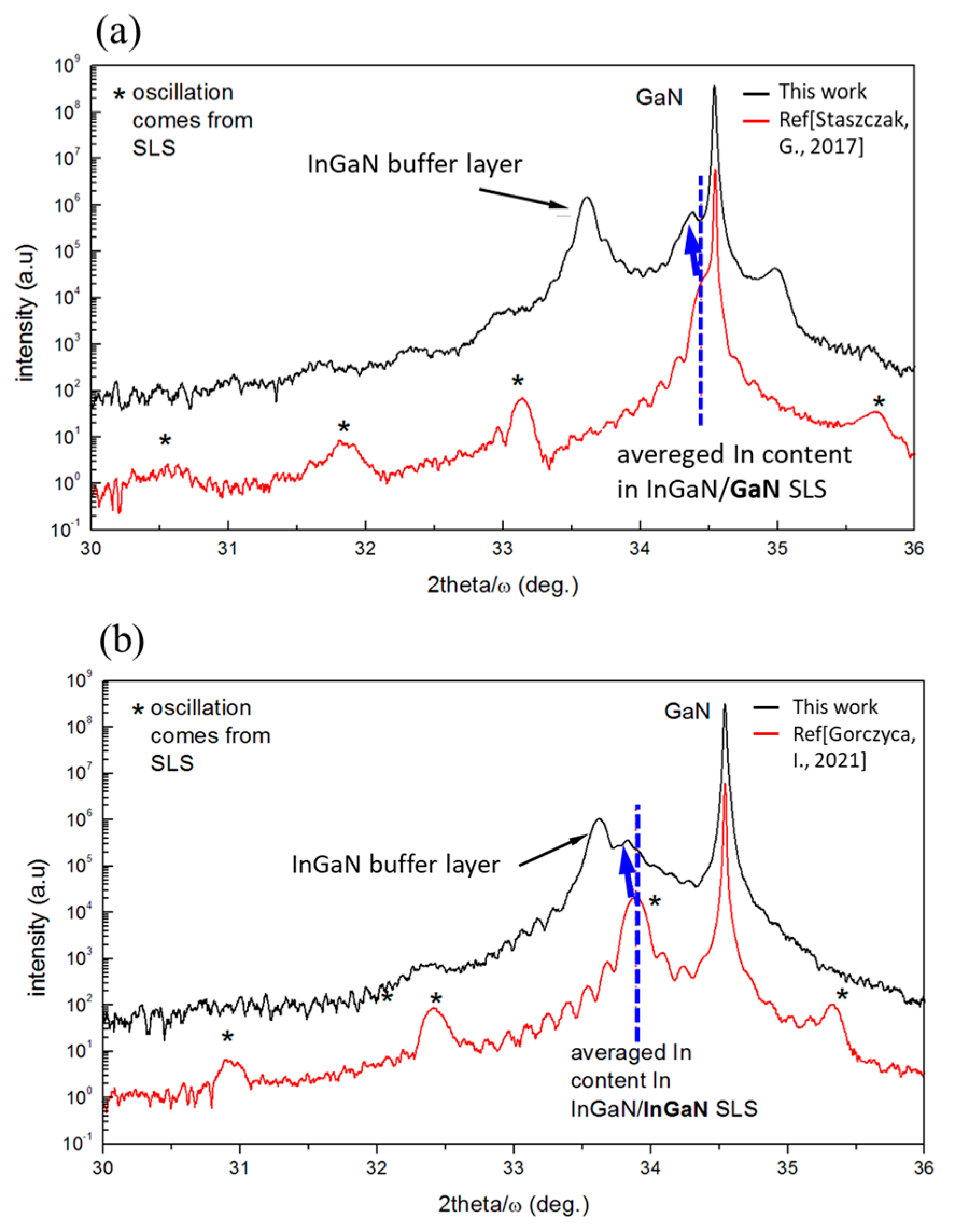 Materials 16 07386 g005