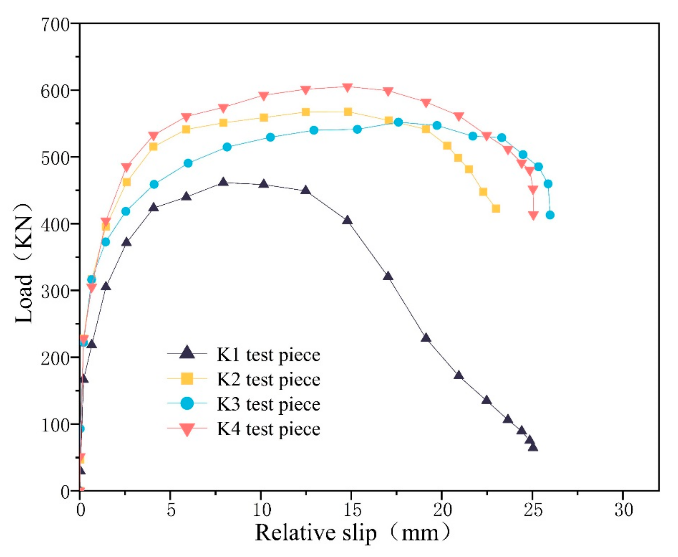 Materials 16 07387 g012