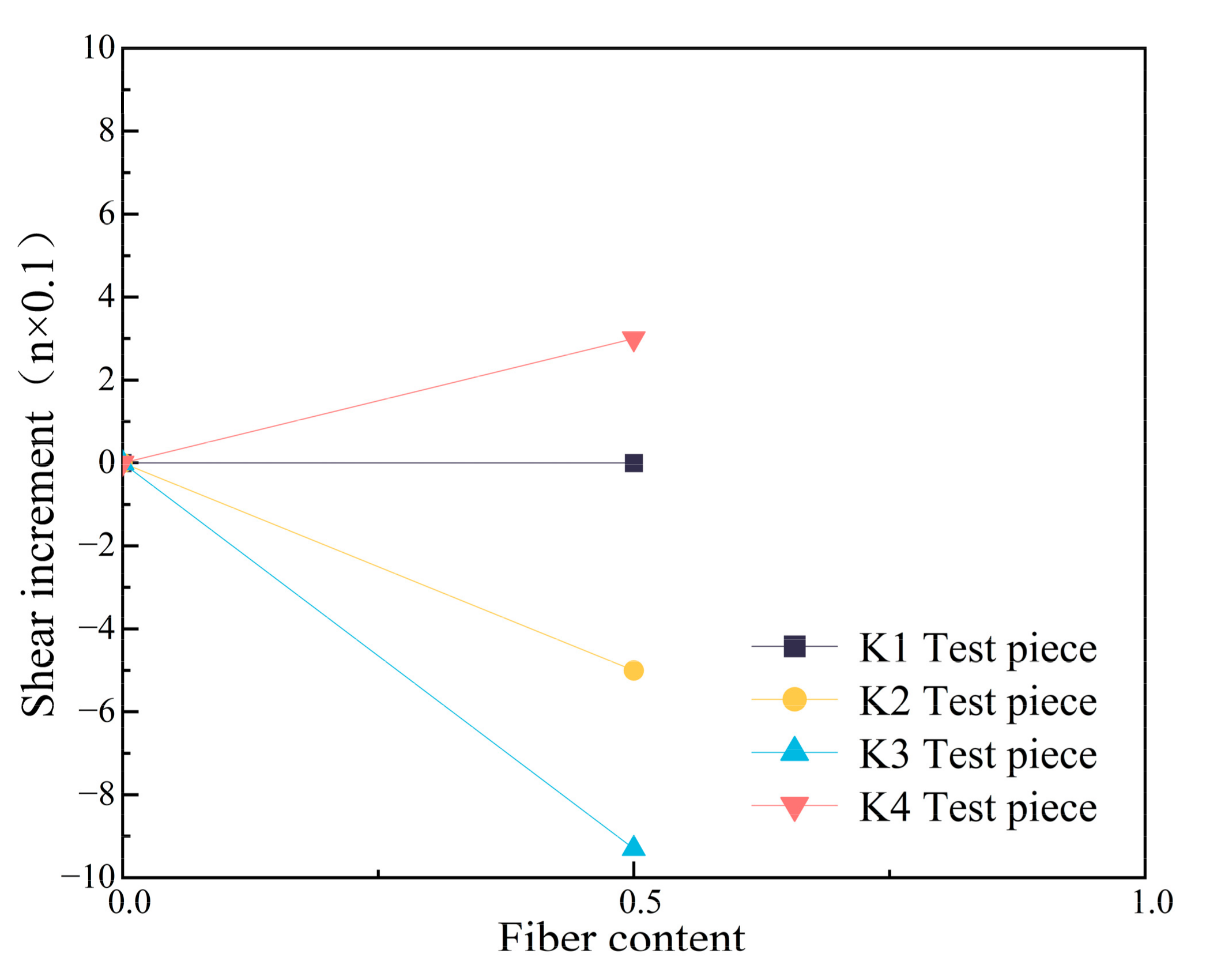 Materials 16 07387 g016