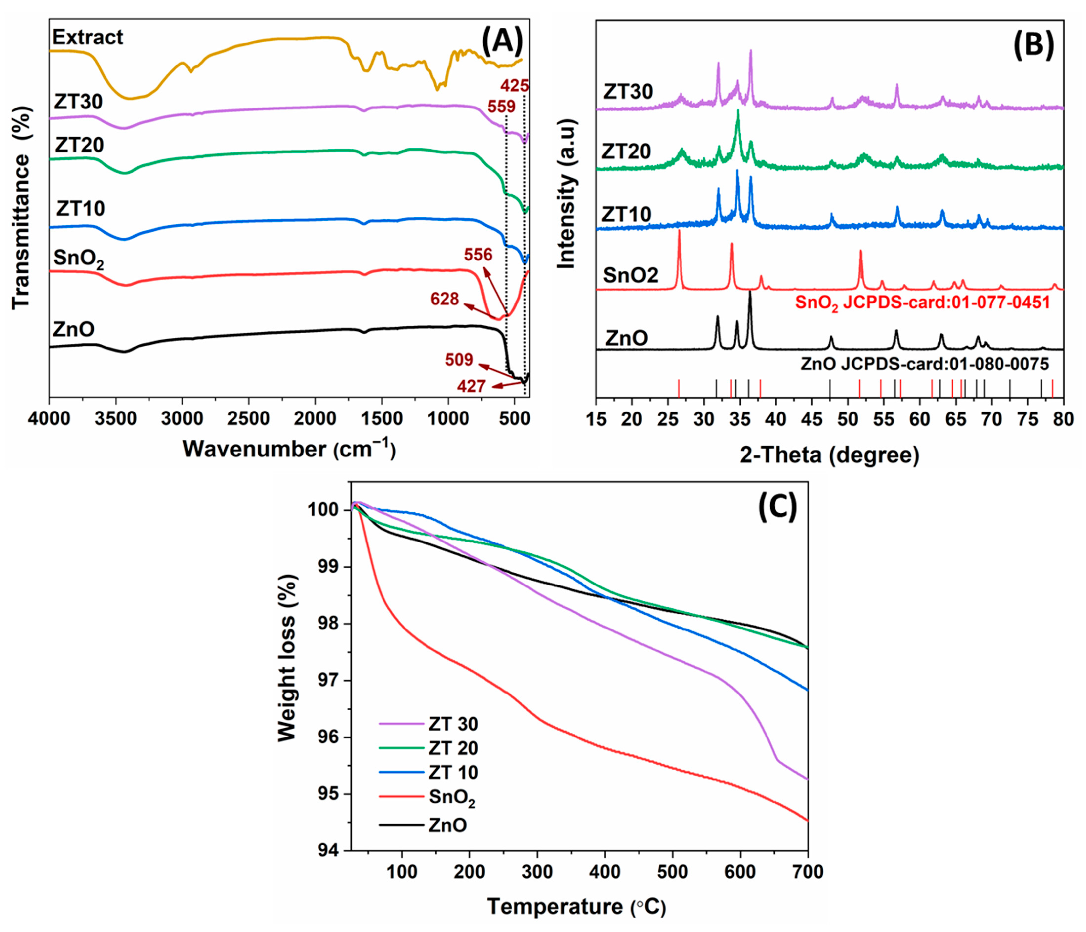Materials 16 07398 g001