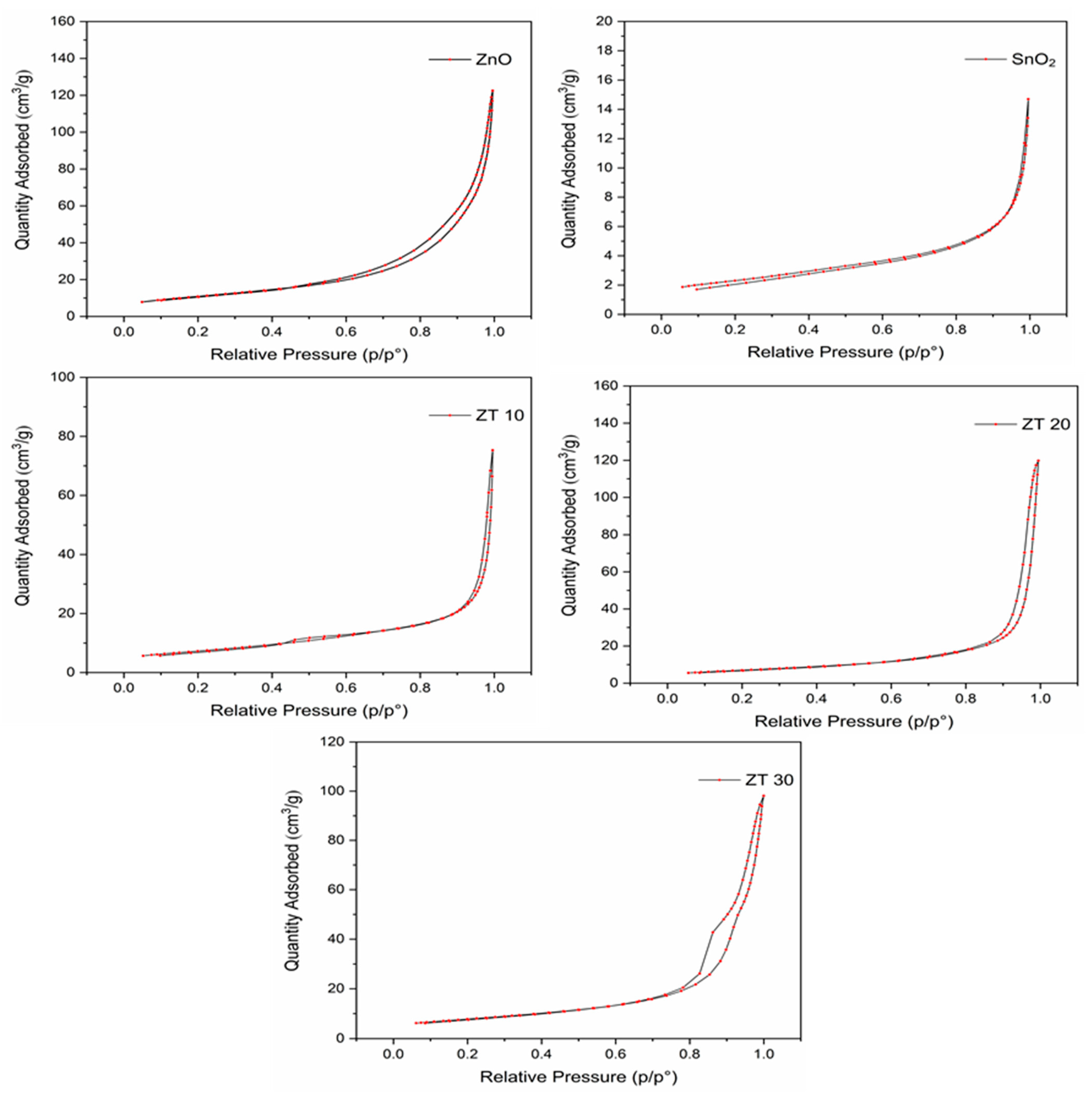Materials 16 07398 g002