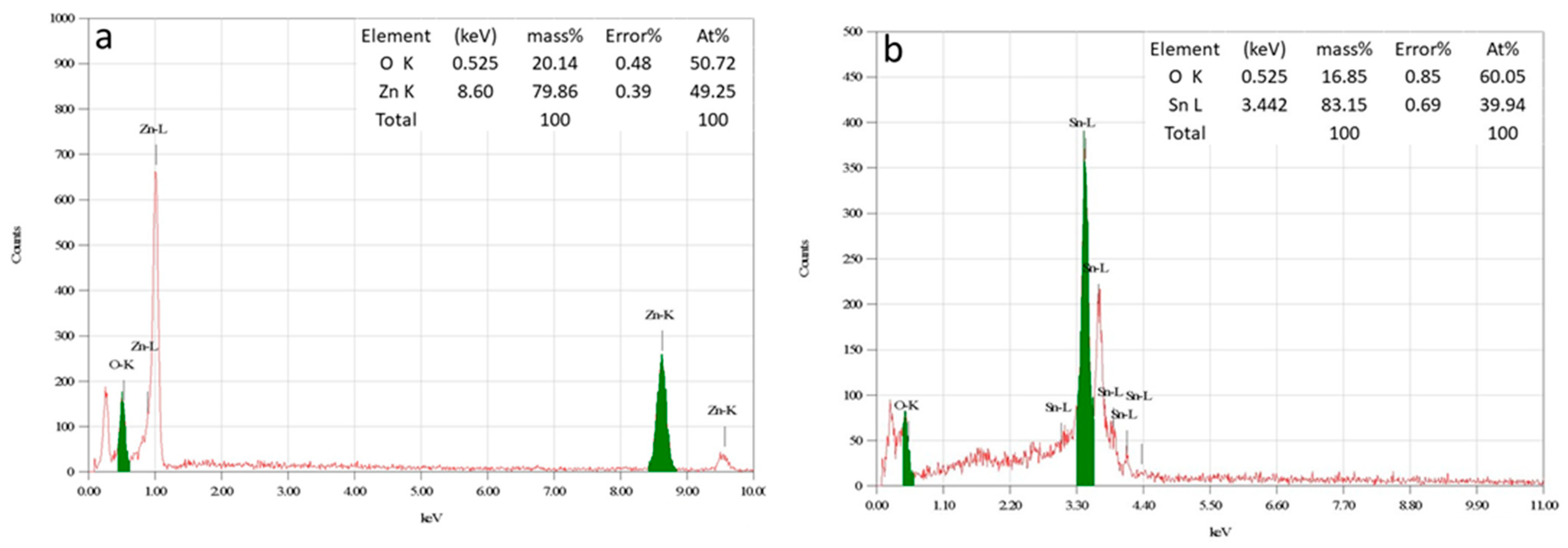 Materials 16 07398 g004a