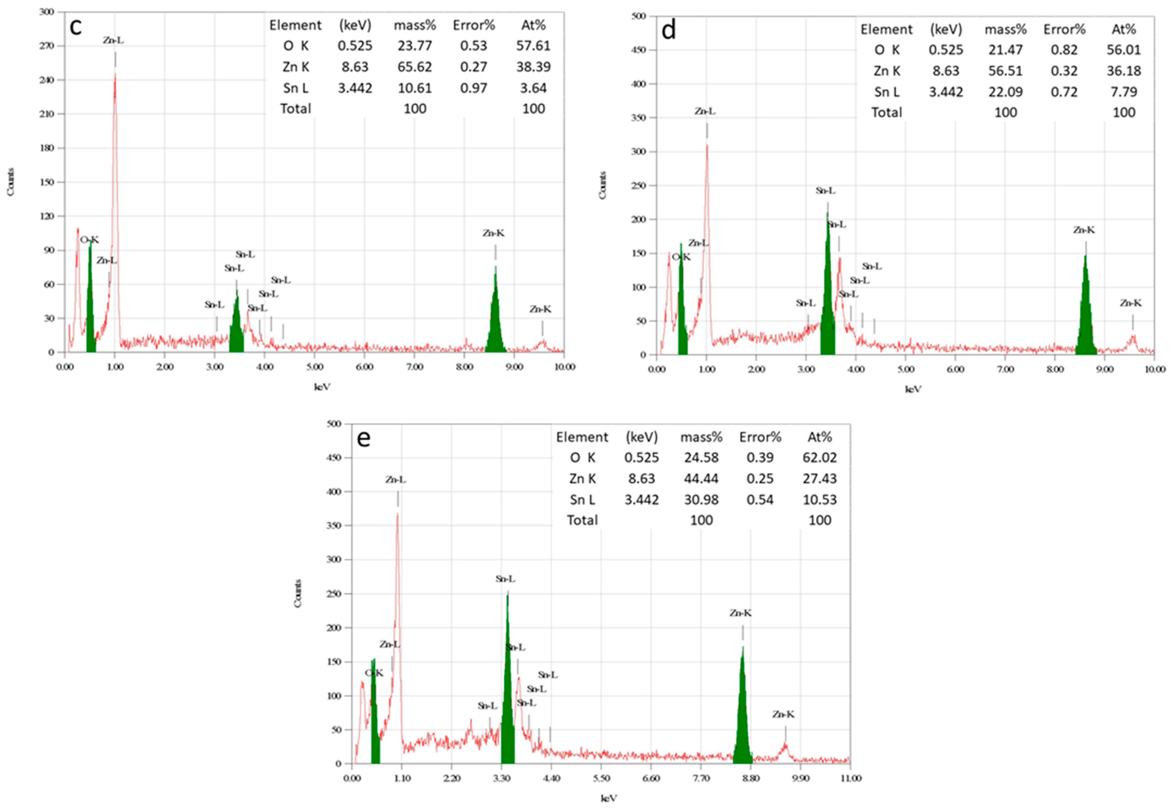 Materials 16 07398 g004b