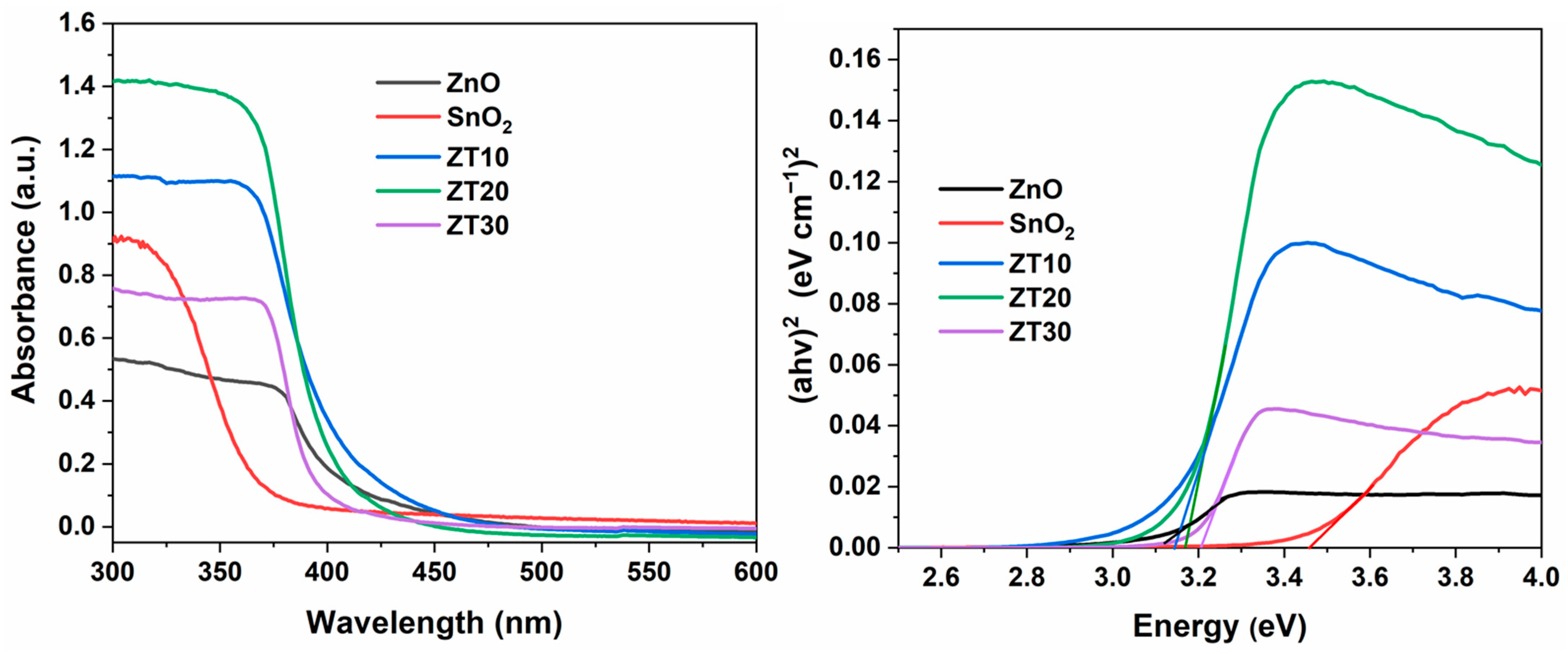 Materials 16 07398 g005
