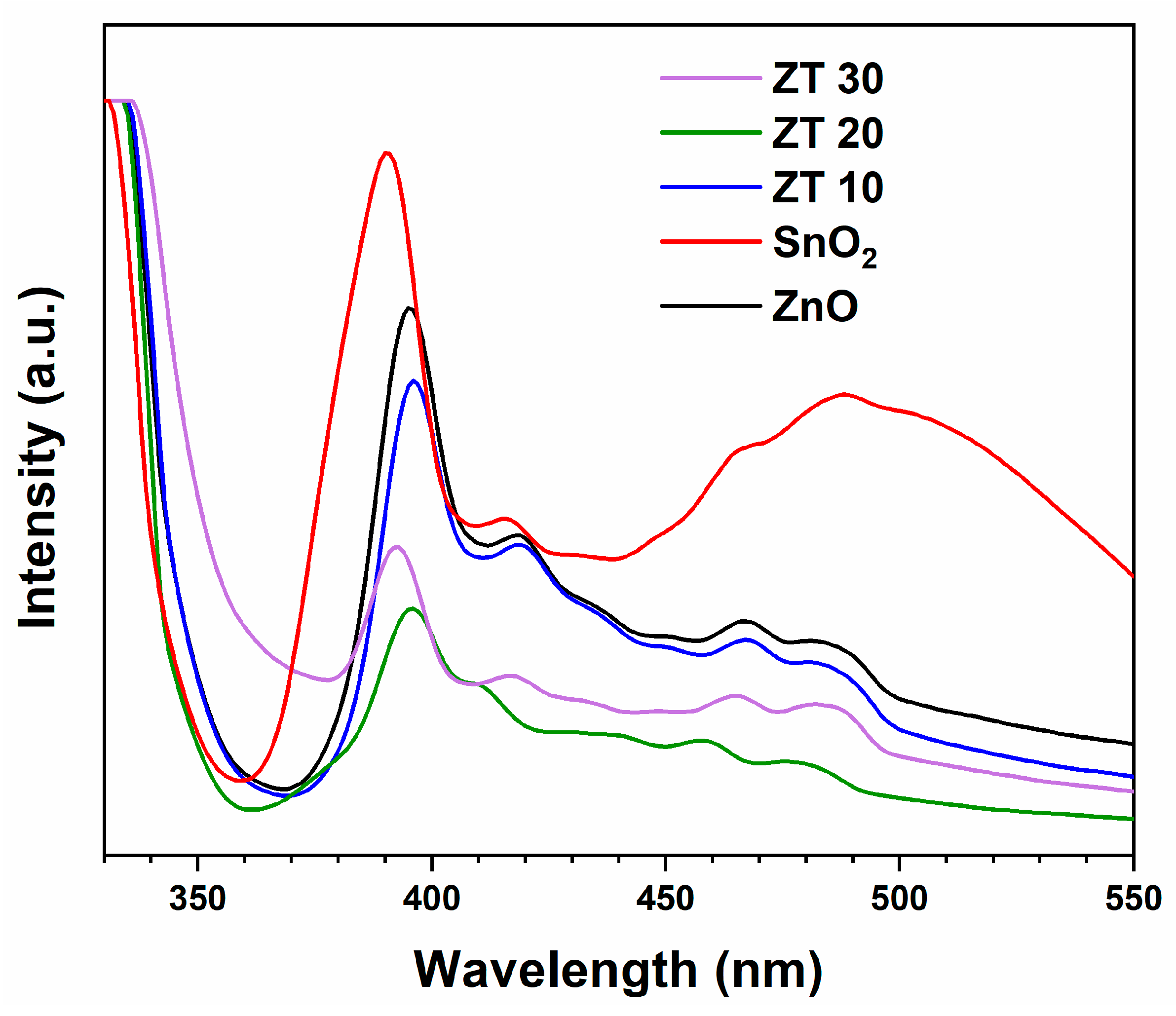 Materials 16 07398 g006