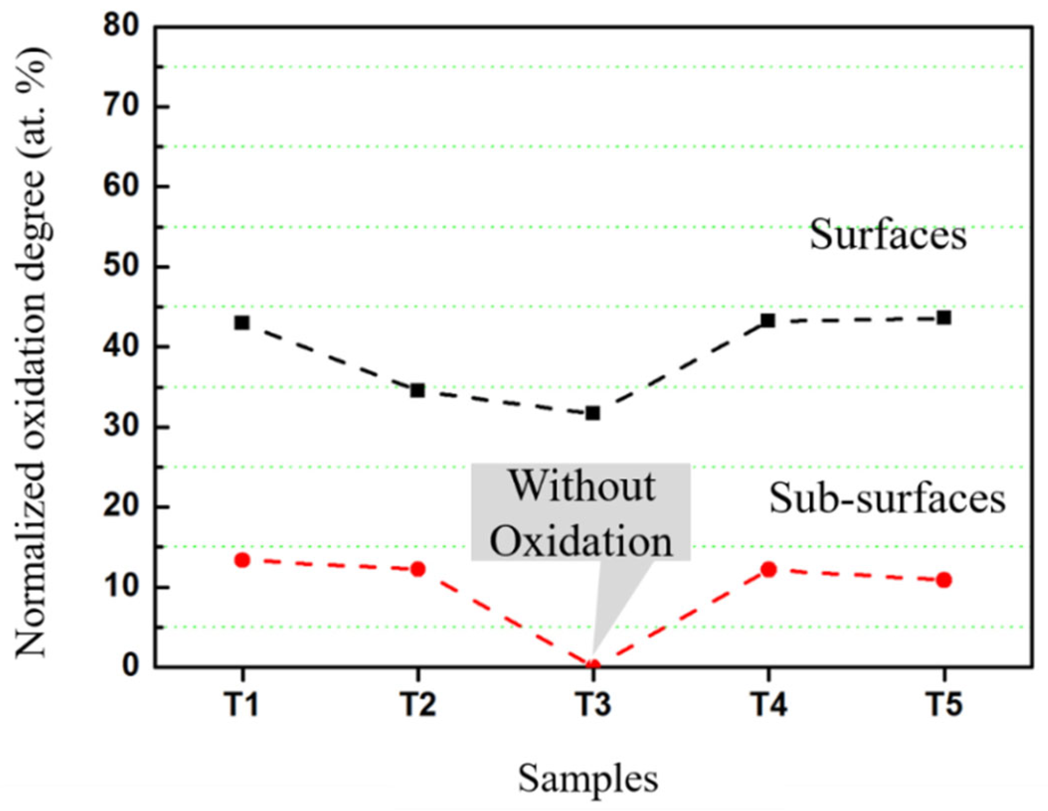 Materials 16 07405 g005